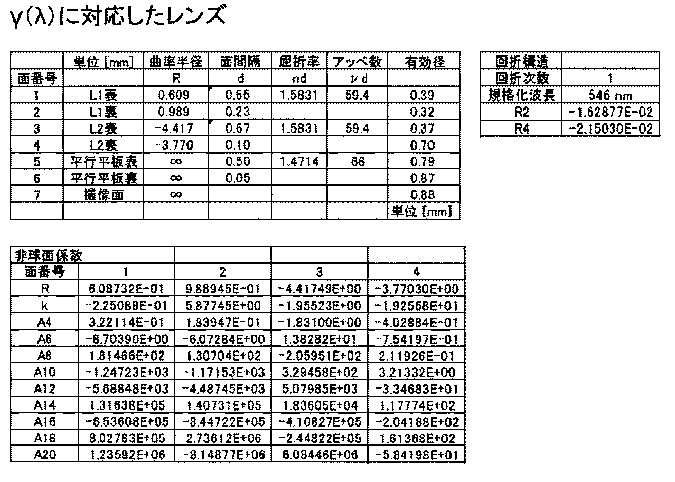 Figure JPOXMLDOC01-appb-T000007