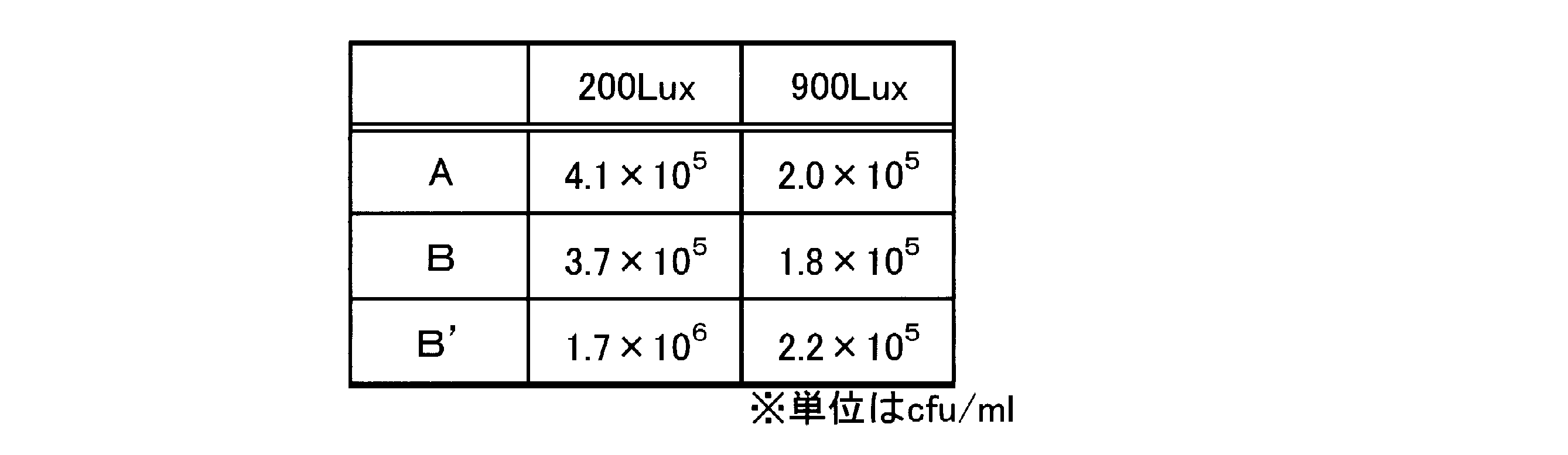 Figure JPOXMLDOC01-appb-T000011