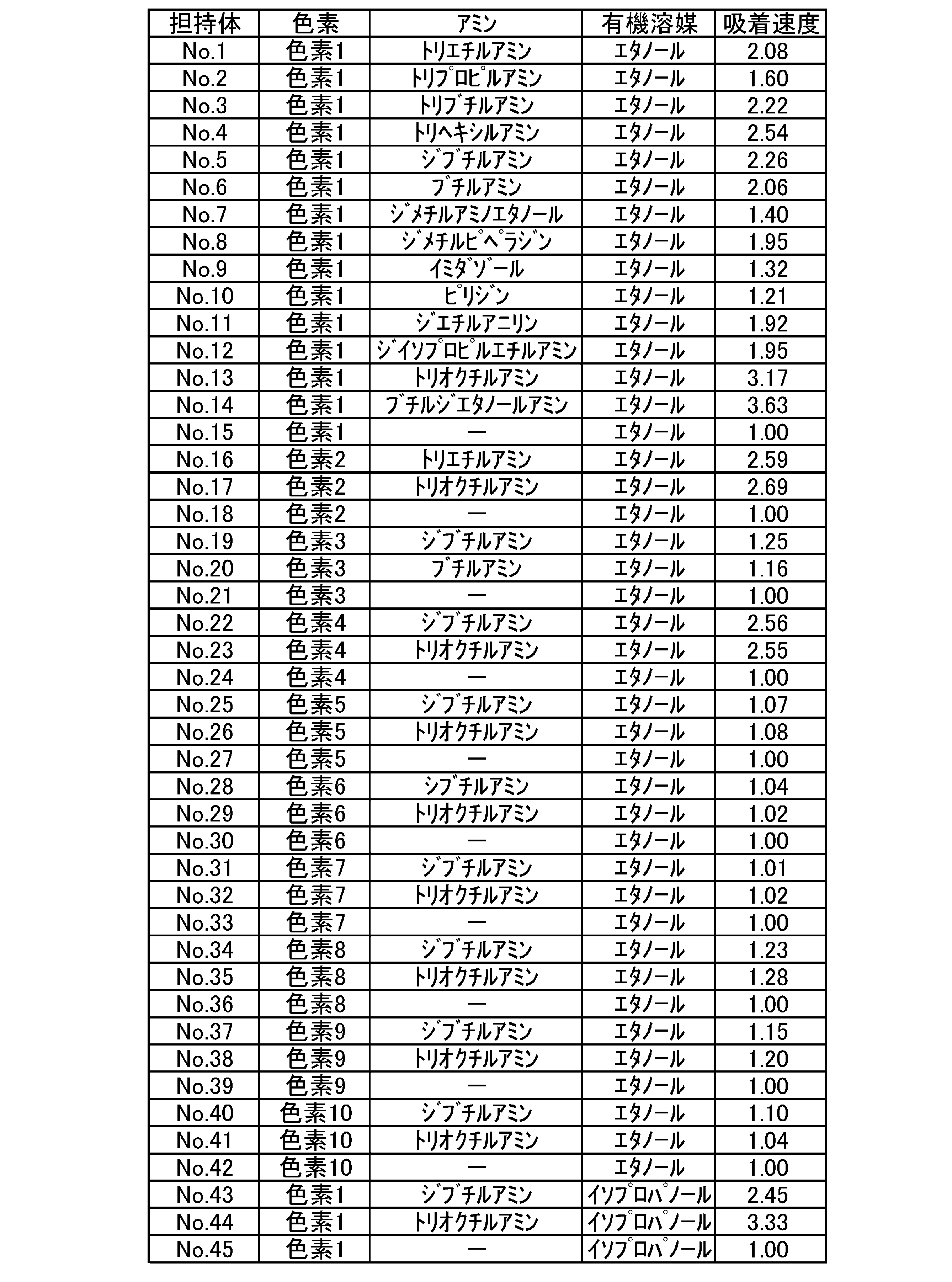 Figure JPOXMLDOC01-appb-T000003
