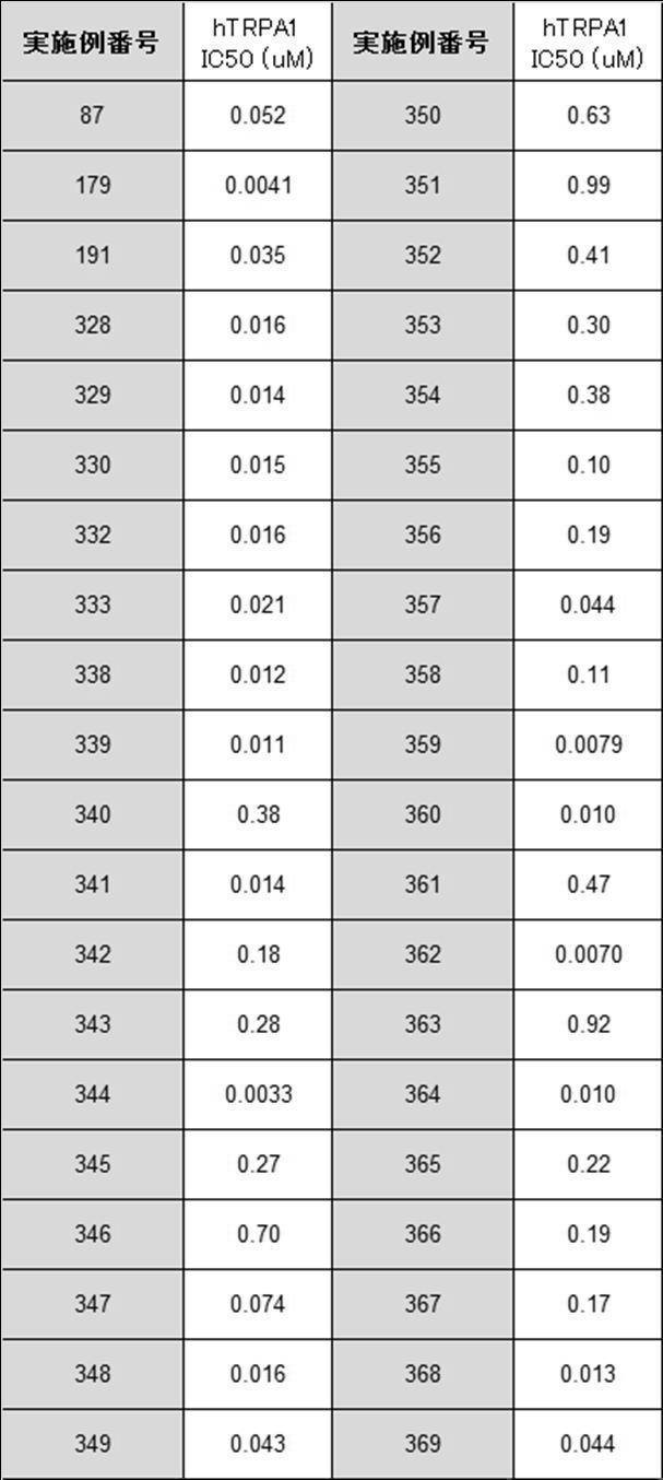 Figure JPOXMLDOC01-appb-T000508