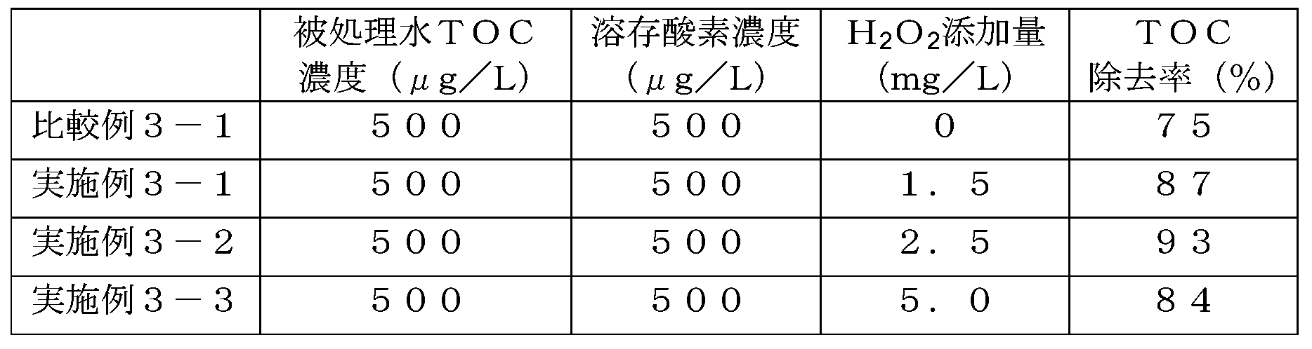 Figure JPOXMLDOC01-appb-T000003