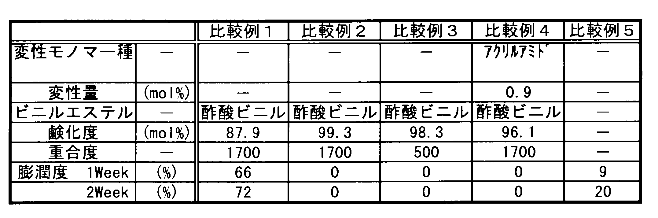 Figure JPOXMLDOC01-appb-T000002