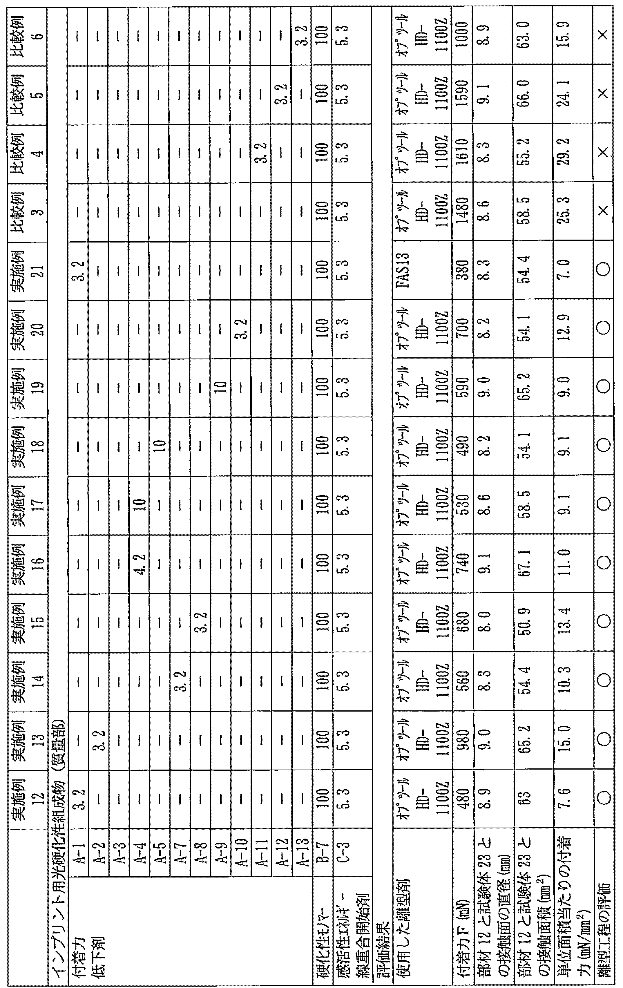 Figure JPOXMLDOC01-appb-T000002