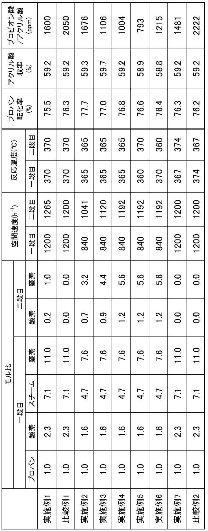 Figure JPOXMLDOC01-appb-T000001