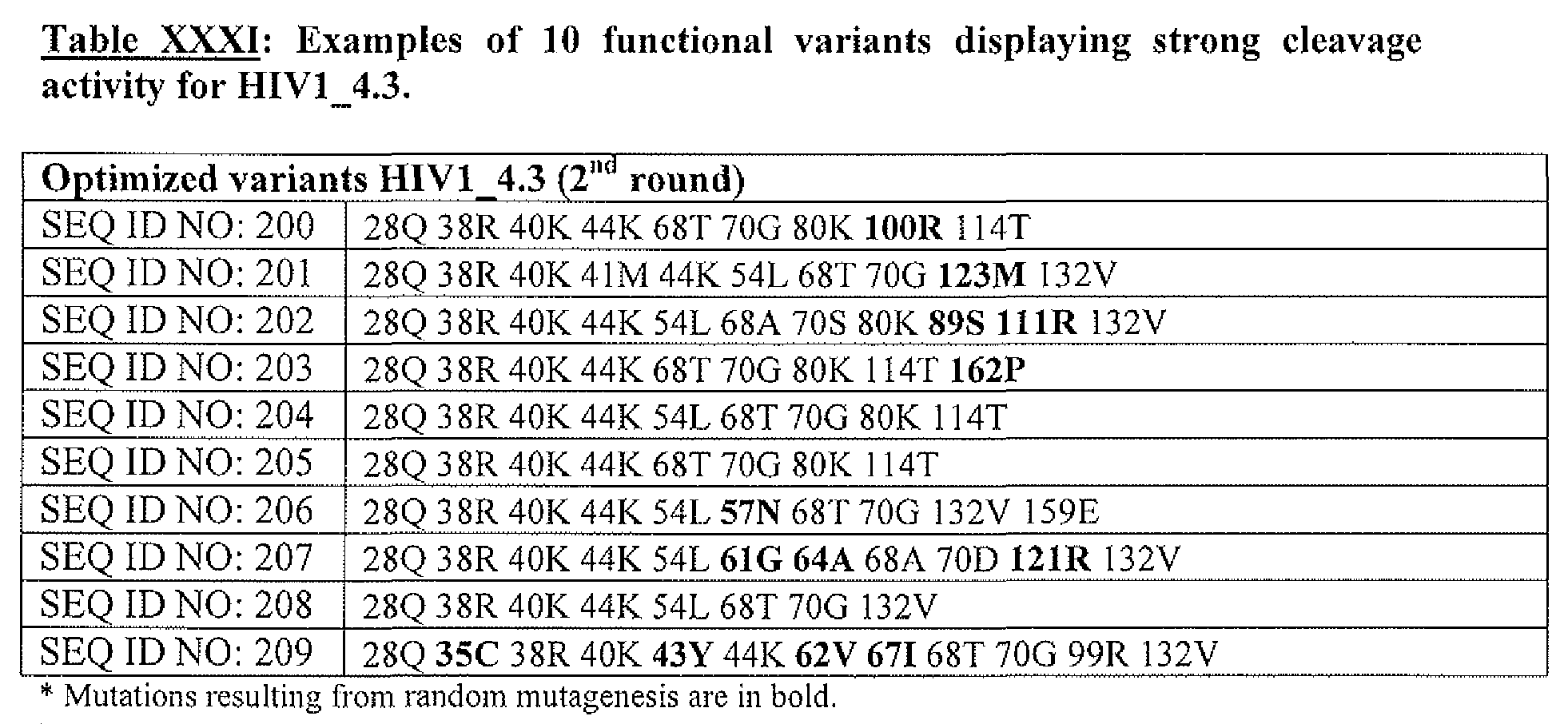 Figure imgf000128_0001