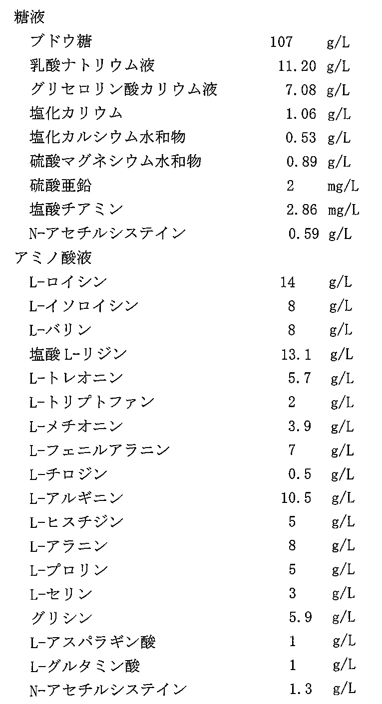 Figure JPOXMLDOC01-appb-T000005