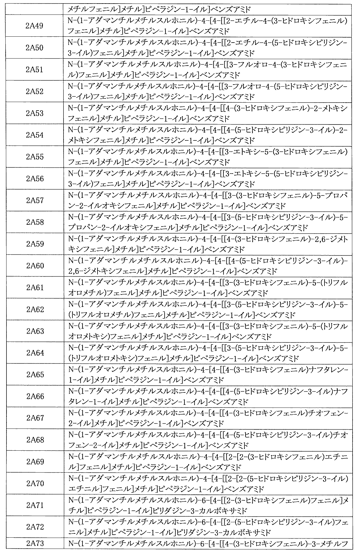 Figure JPOXMLDOC01-appb-I000955