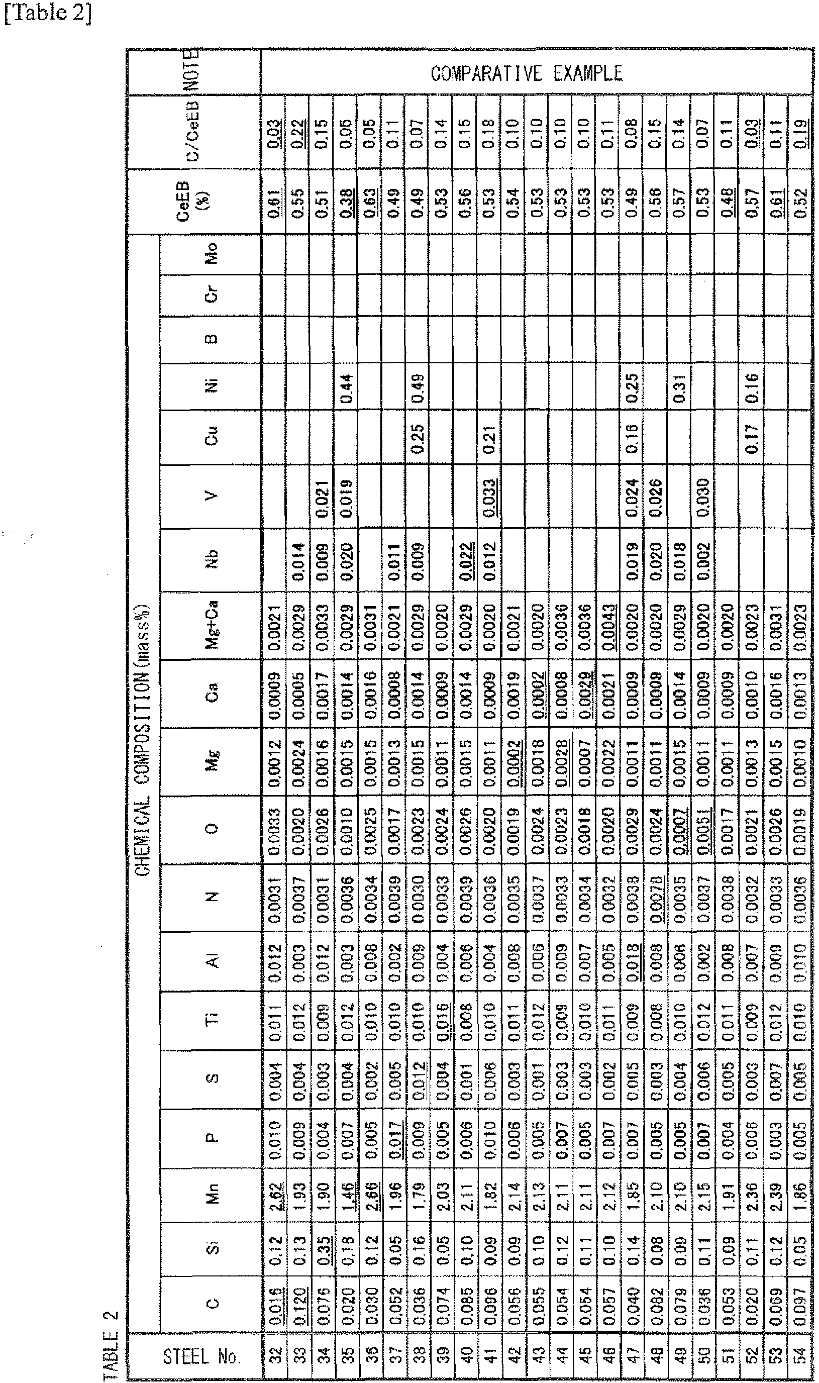 Figure imgb0011