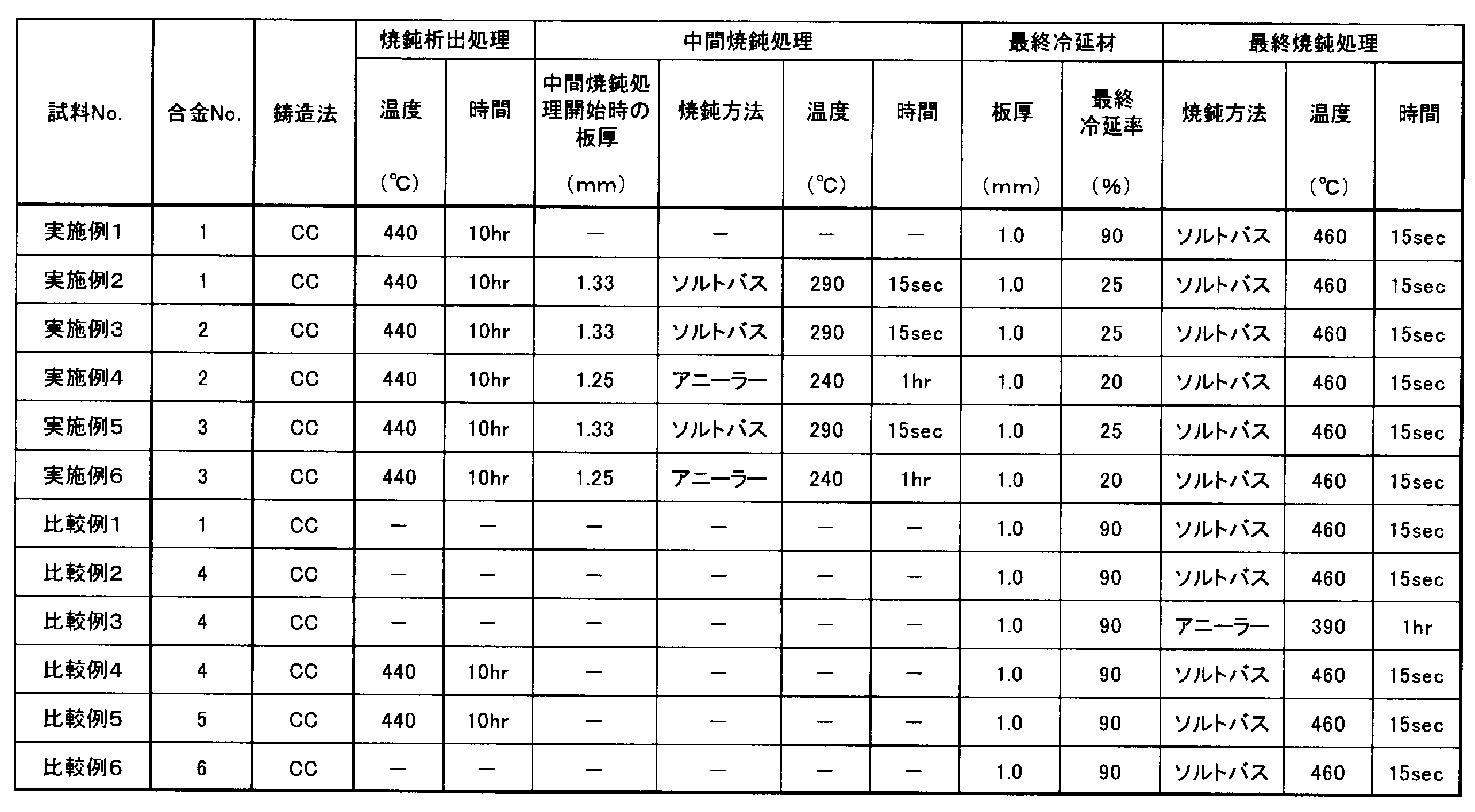 Figure JPOXMLDOC01-appb-T000002