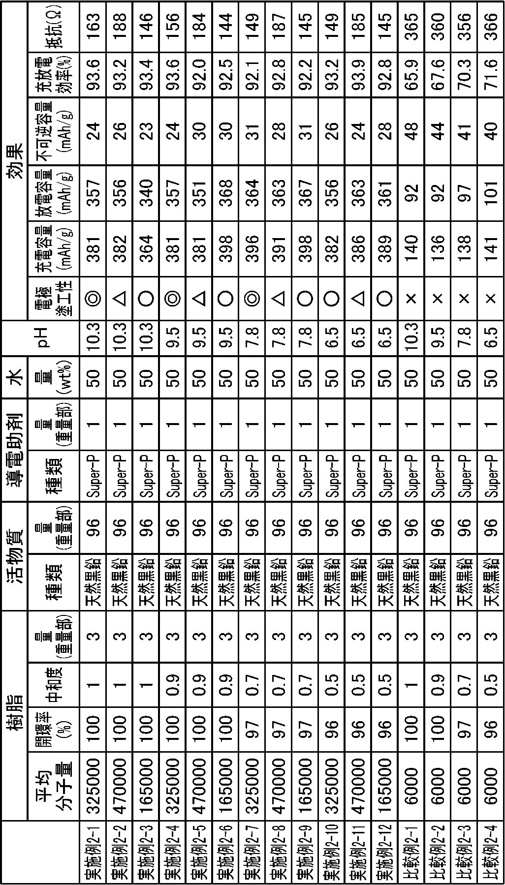 Figure JPOXMLDOC01-appb-T000002