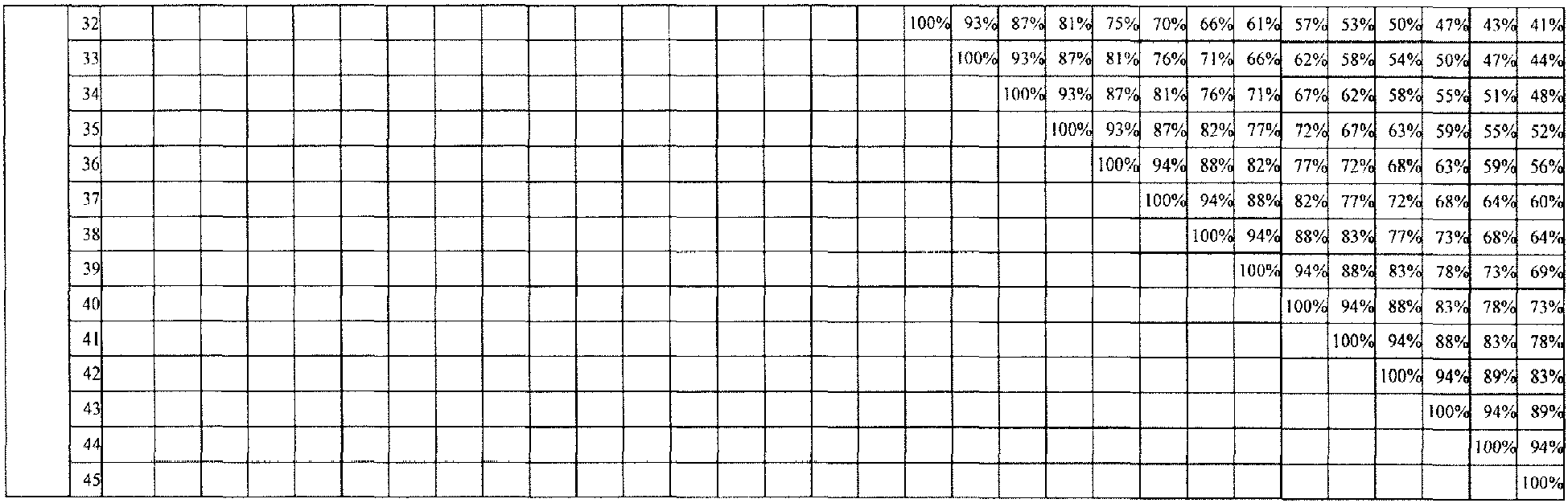 Figure imgb0002