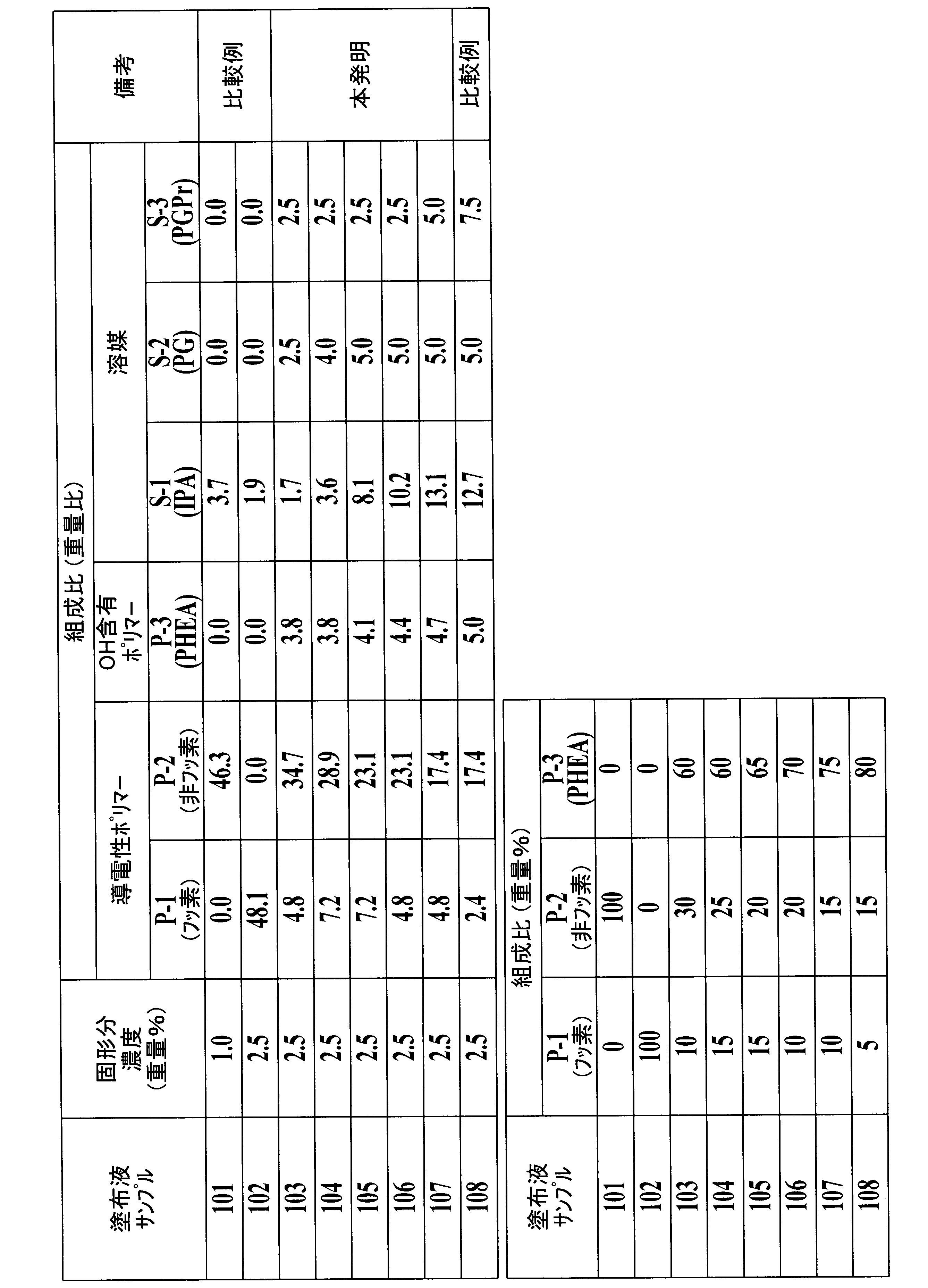 Figure JPOXMLDOC01-appb-T000009