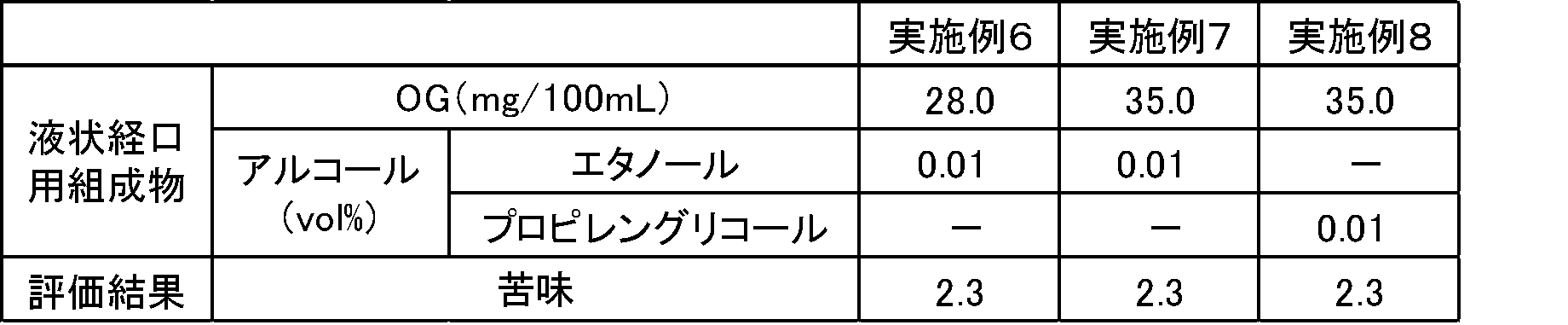 Figure JPOXMLDOC01-appb-T000002