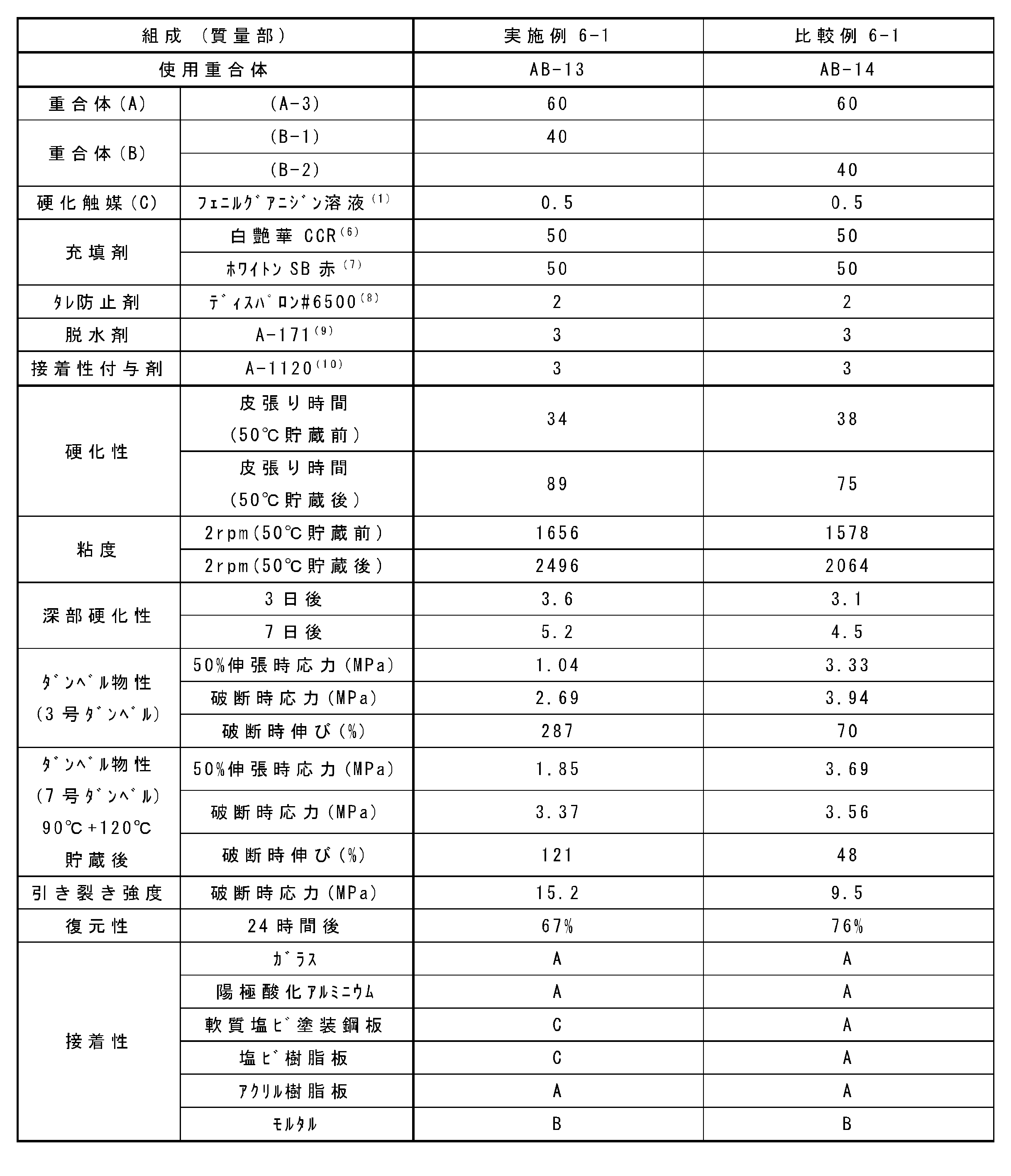 Figure JPOXMLDOC01-appb-T000007