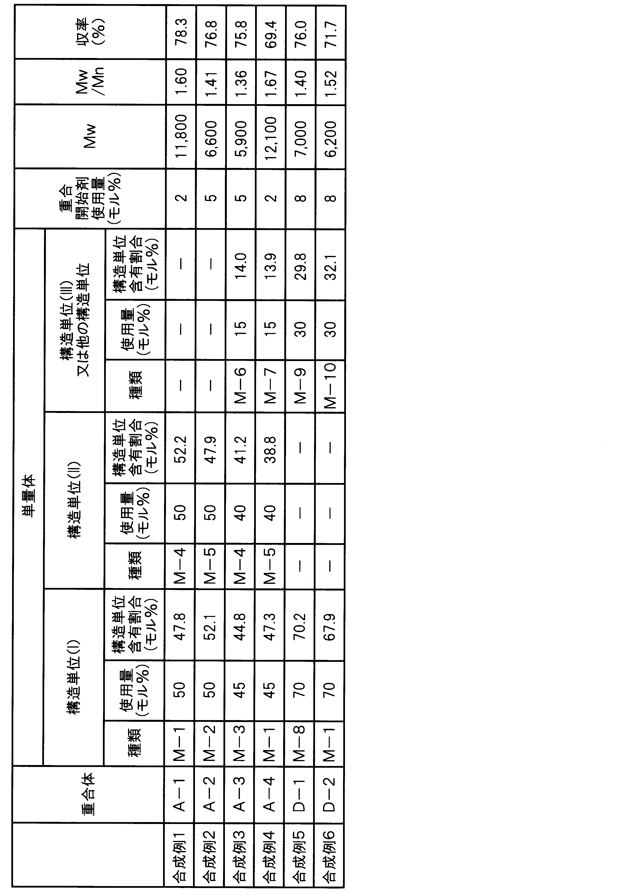 Figure JPOXMLDOC01-appb-T000016