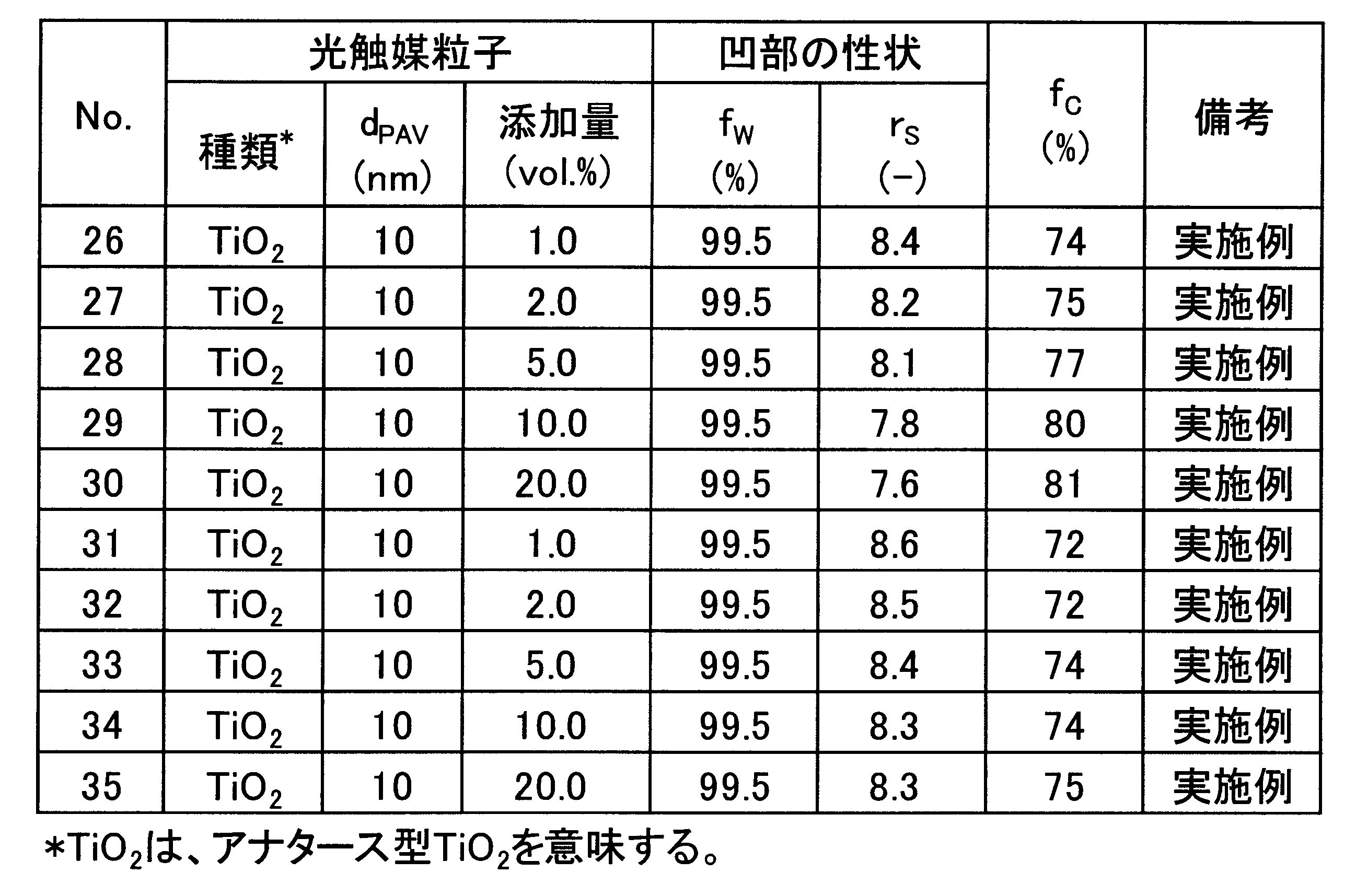 Figure JPOXMLDOC01-appb-T000008