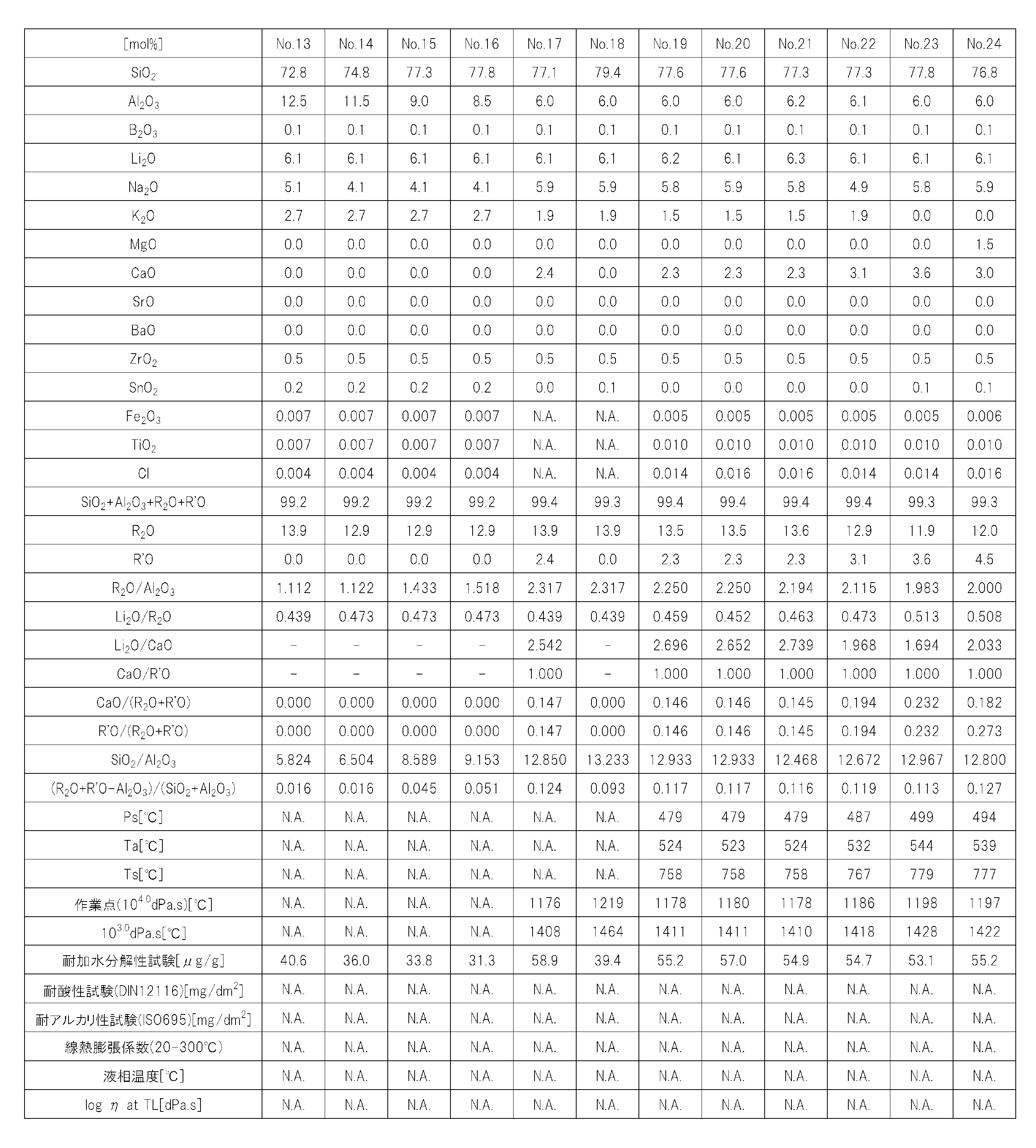 Figure JPOXMLDOC01-appb-T000002