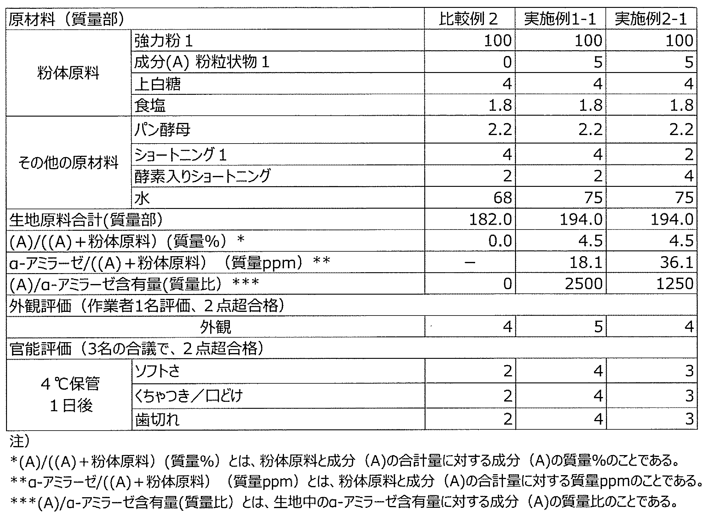Figure JPOXMLDOC01-appb-T000003