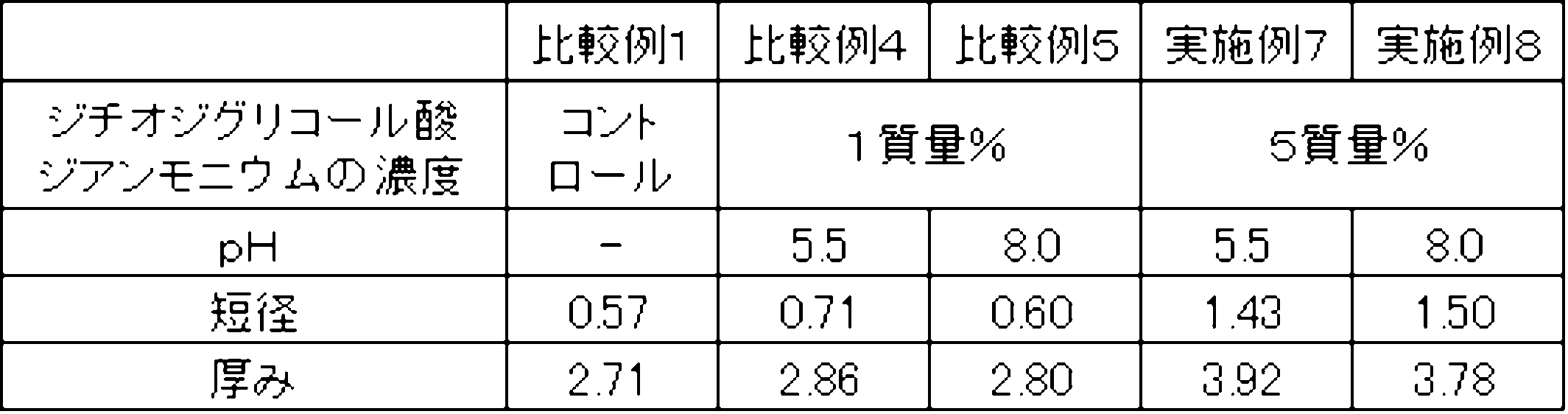 Figure JPOXMLDOC01-appb-T000003