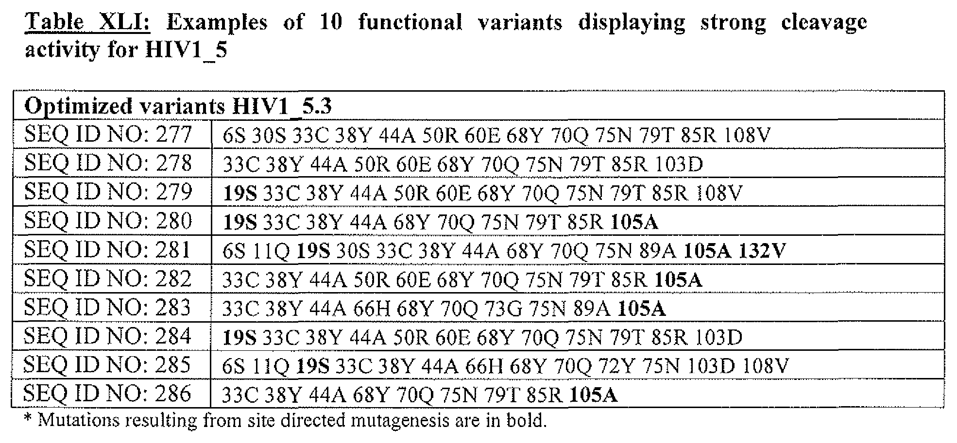 Figure imgf000153_0001