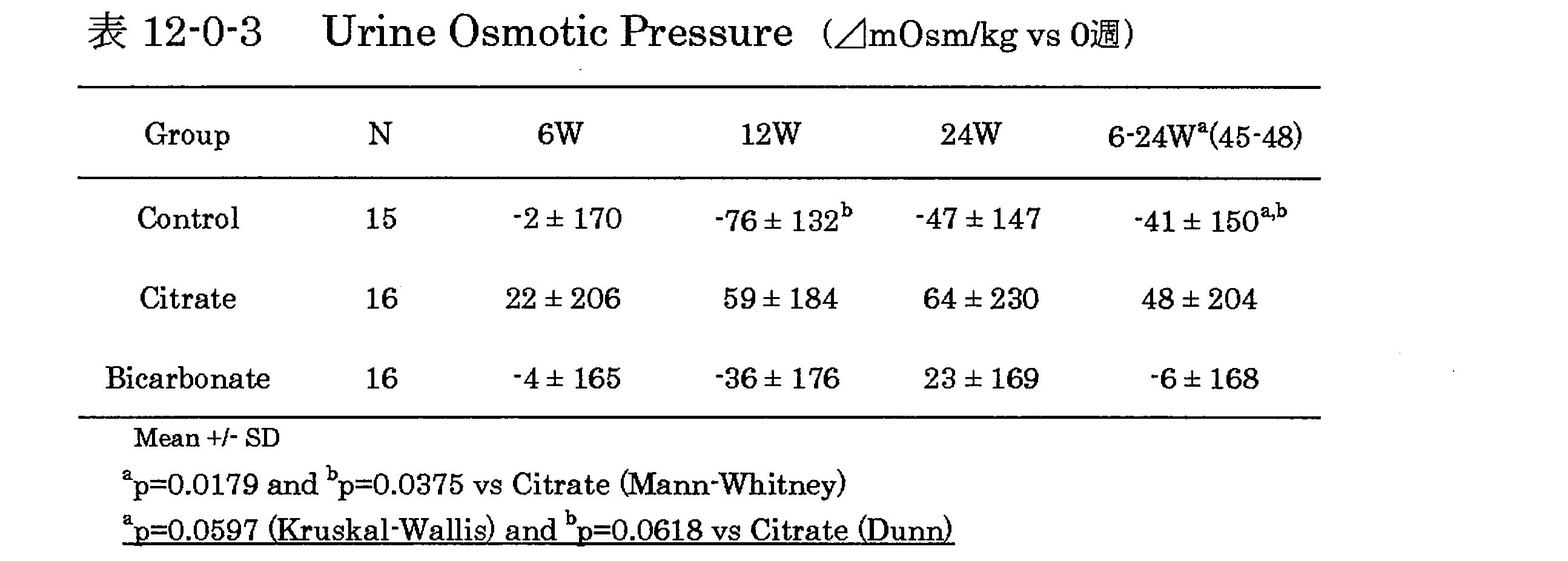 Figure JPOXMLDOC01-appb-T000057