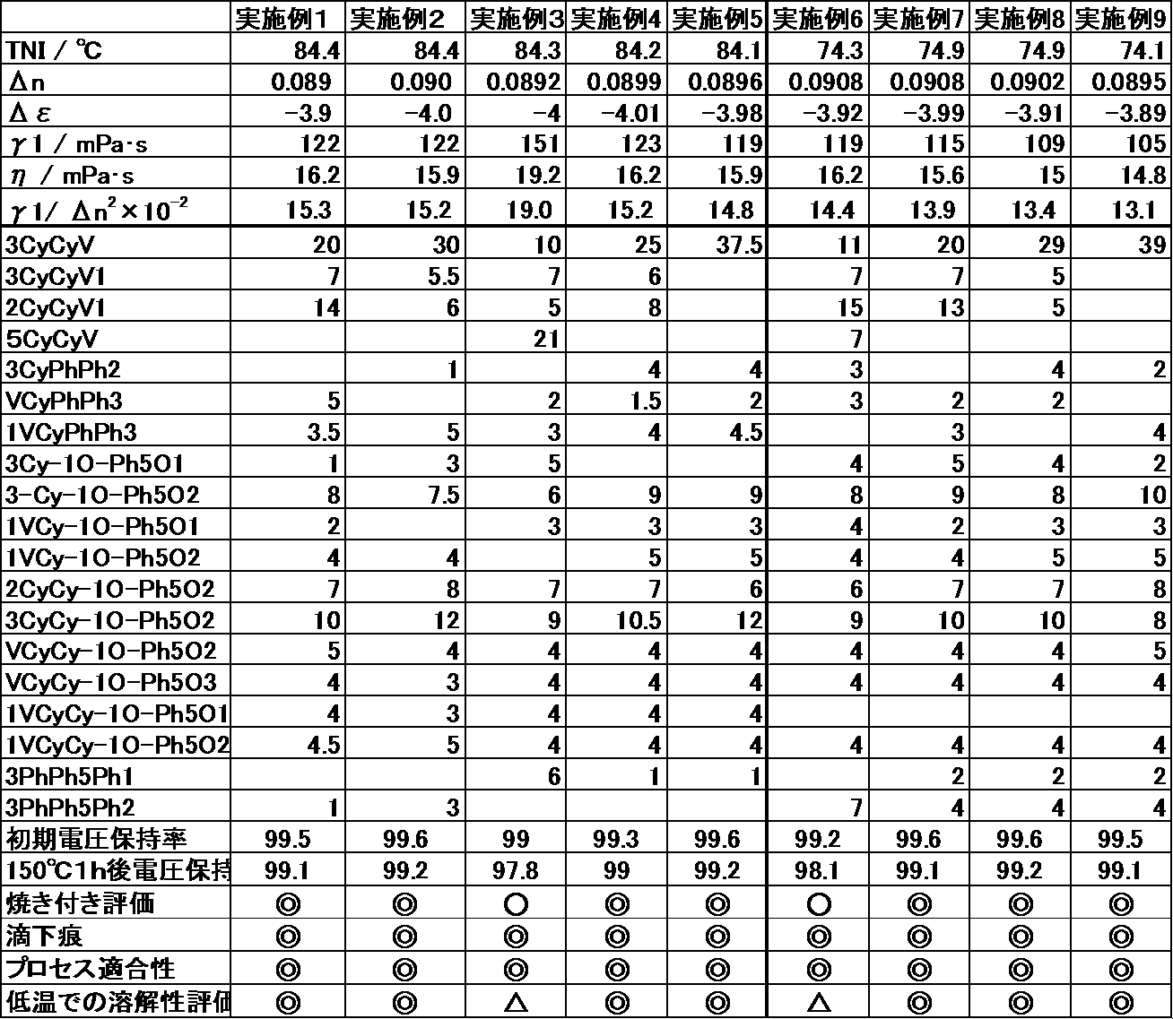 Figure JPOXMLDOC01-appb-T000070