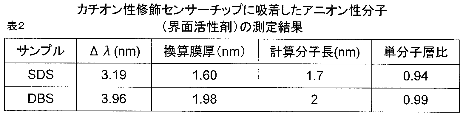 Figure JPOXMLDOC01-appb-T000002