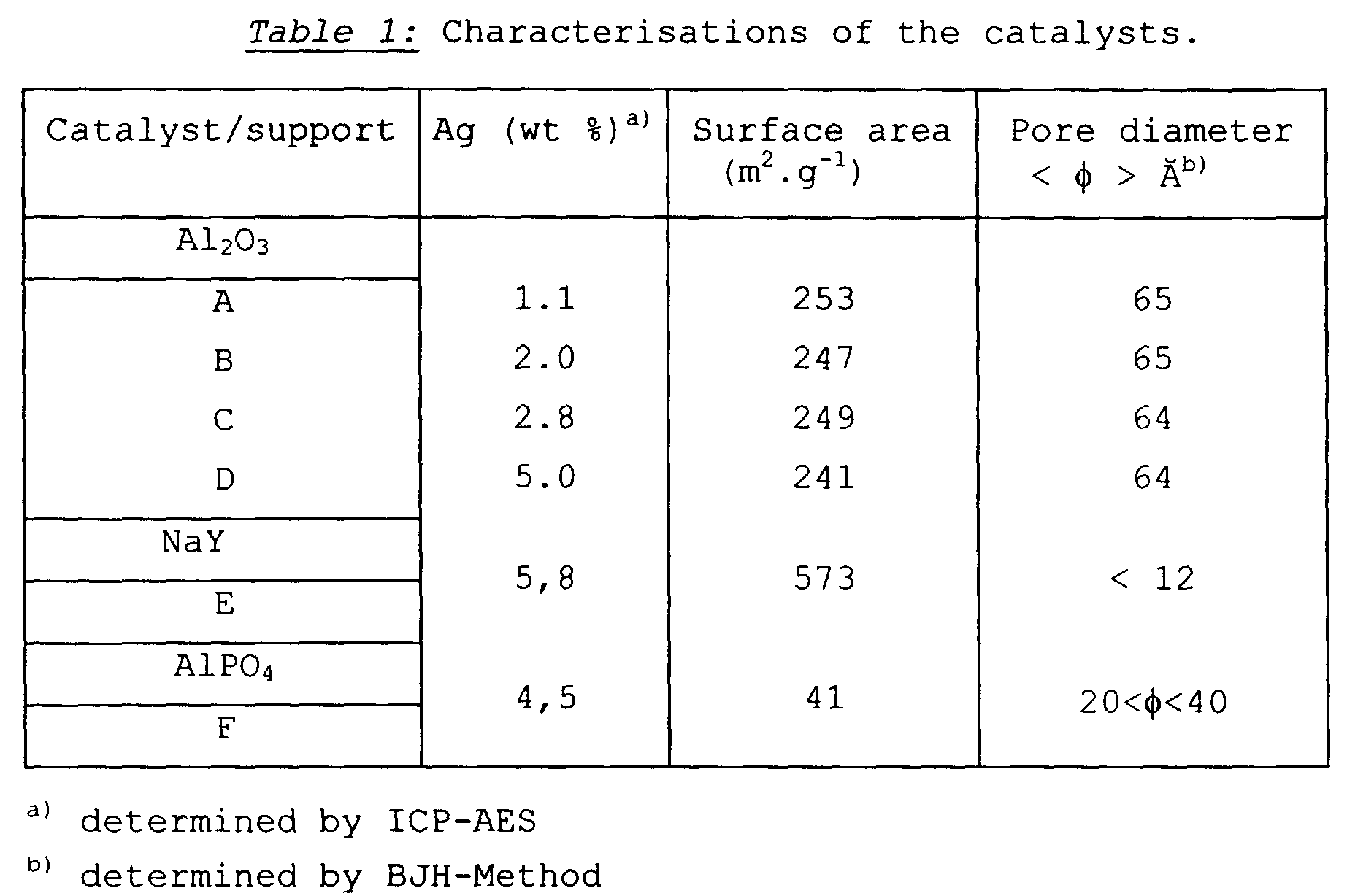 Figure 00120001