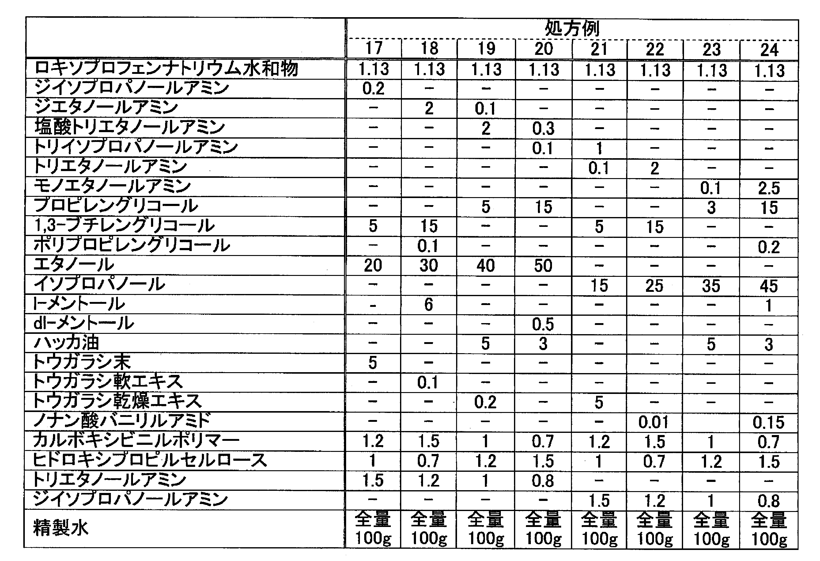 Figure JPOXMLDOC01-appb-T000086