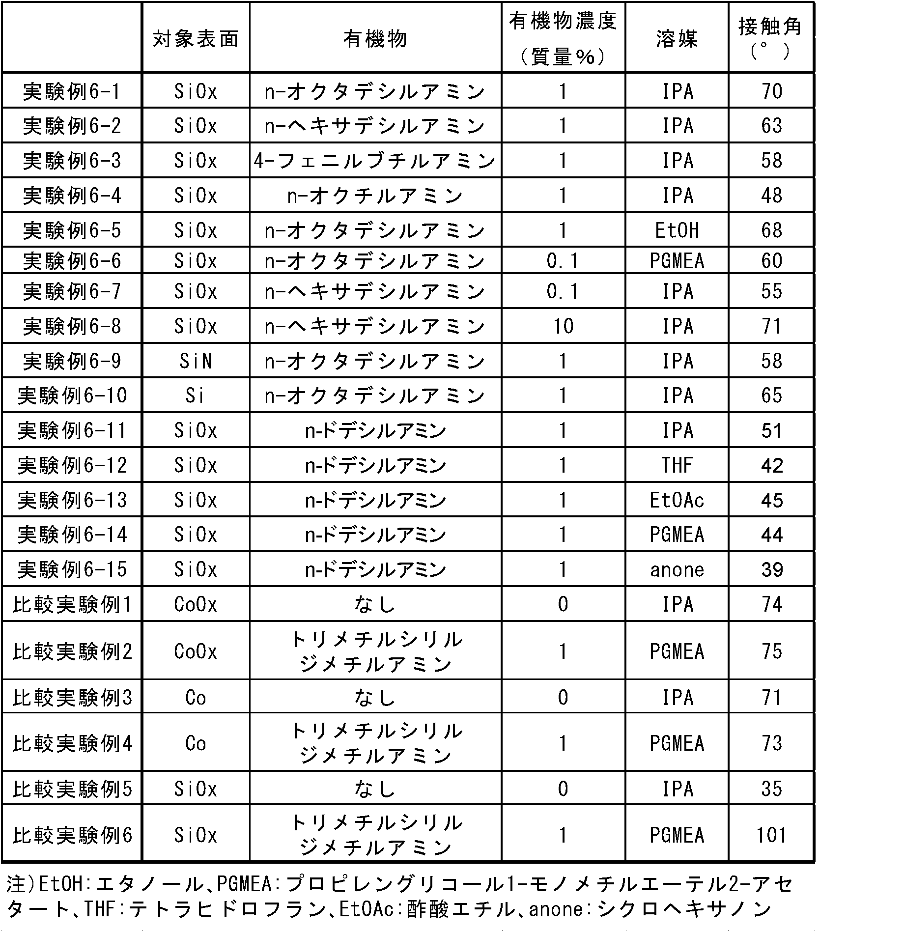 Figure JPOXMLDOC01-appb-T000015