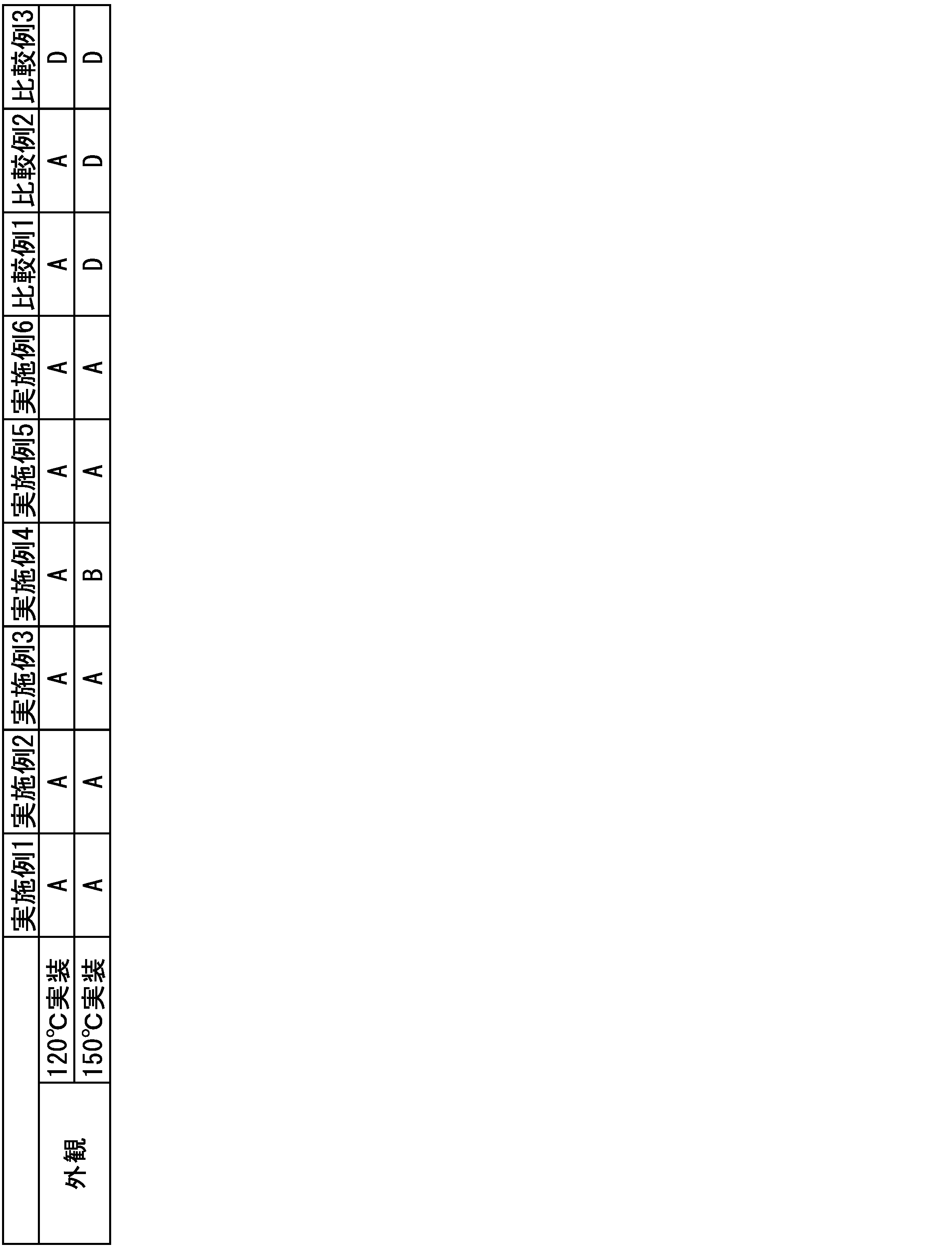 Figure JPOXMLDOC01-appb-T000019