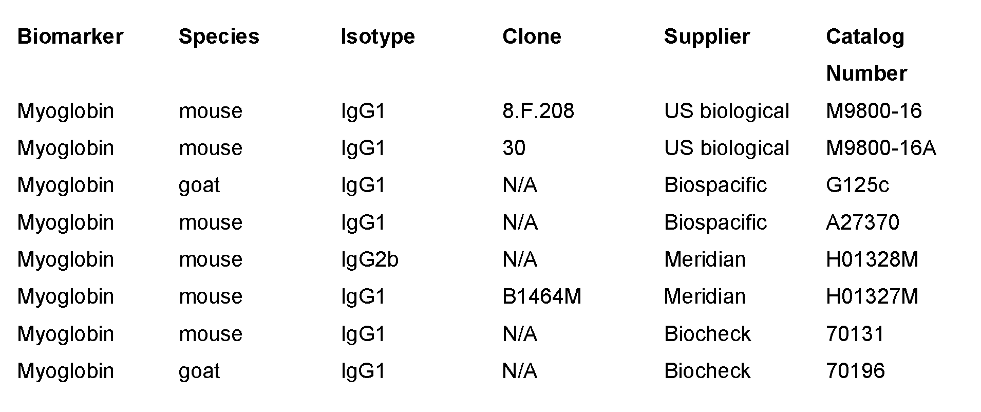 Figure imgf000029_0002