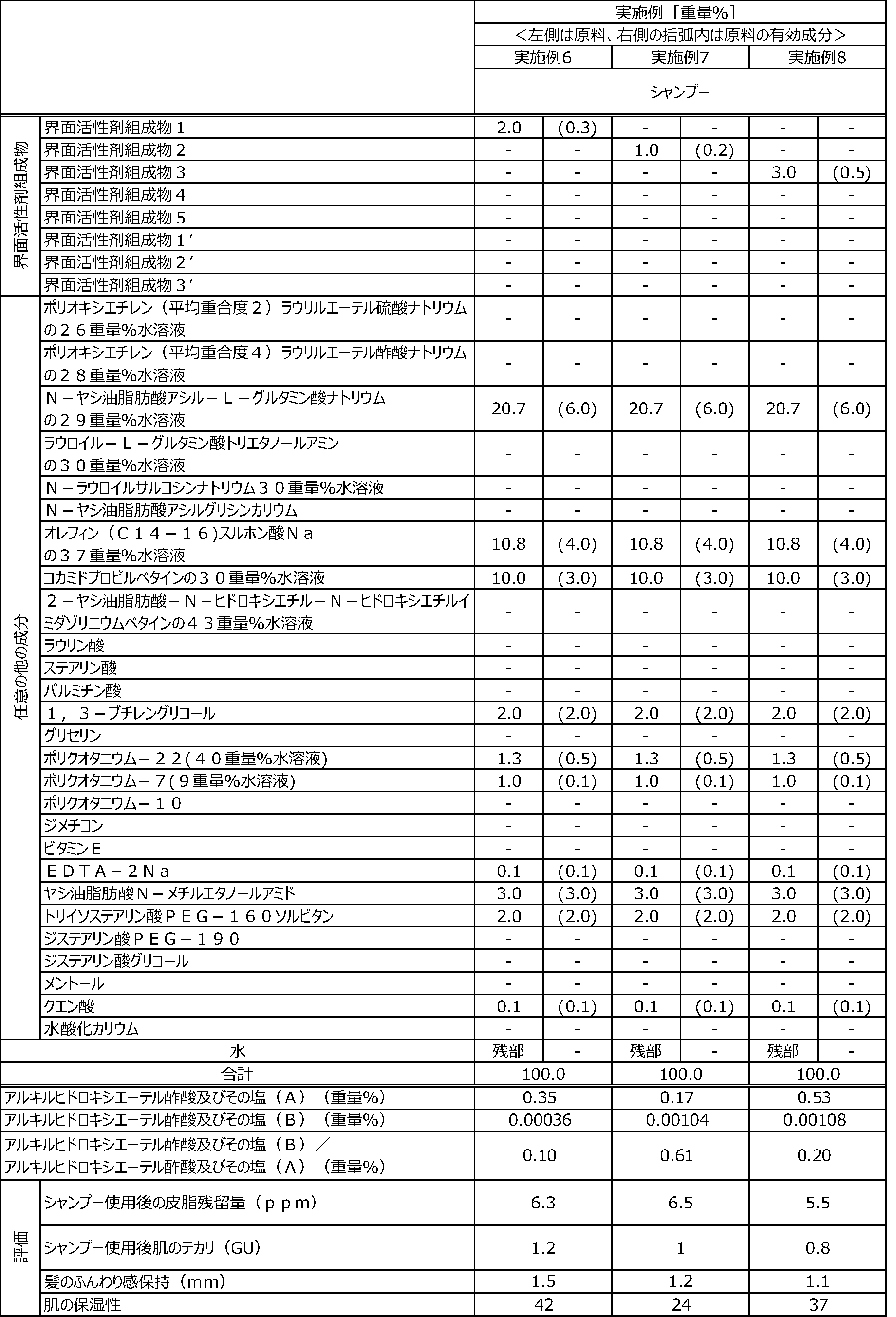 Figure JPOXMLDOC01-appb-T000002