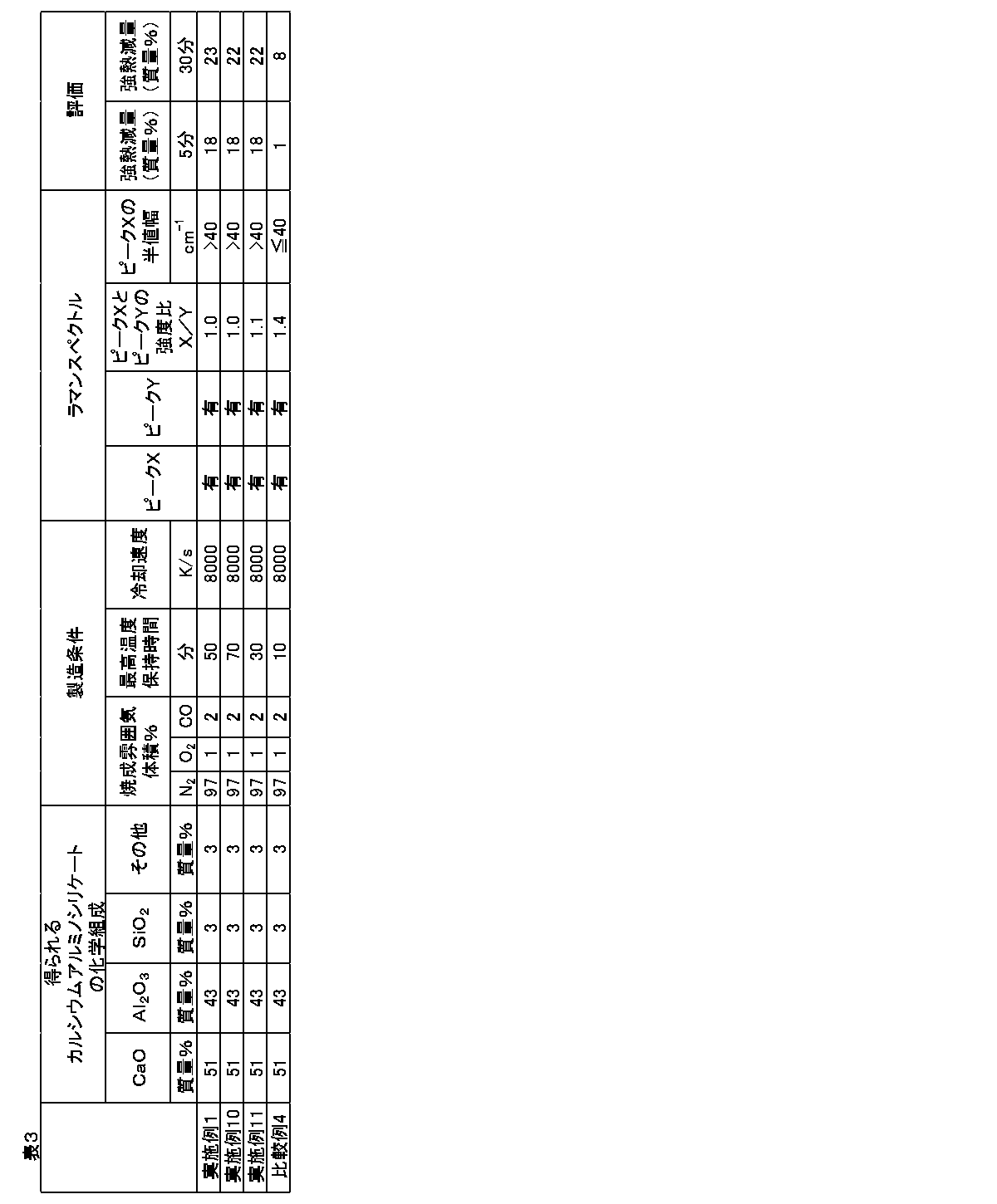 Figure 2020176025