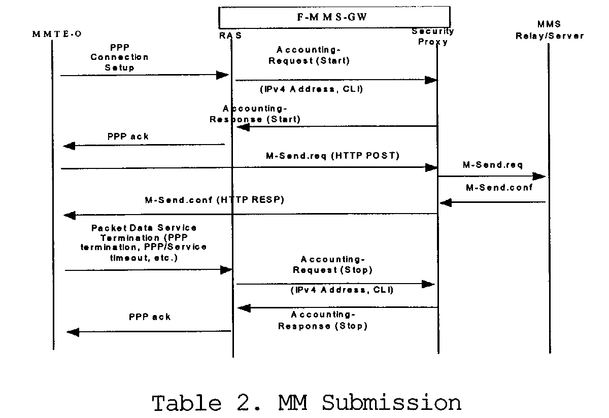 Figure 00090001