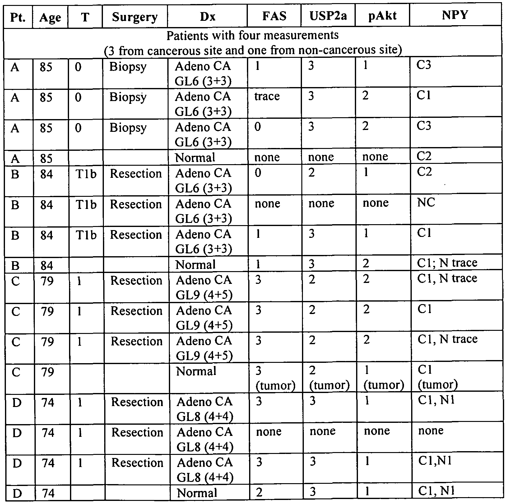 Figure imgf000059_0001