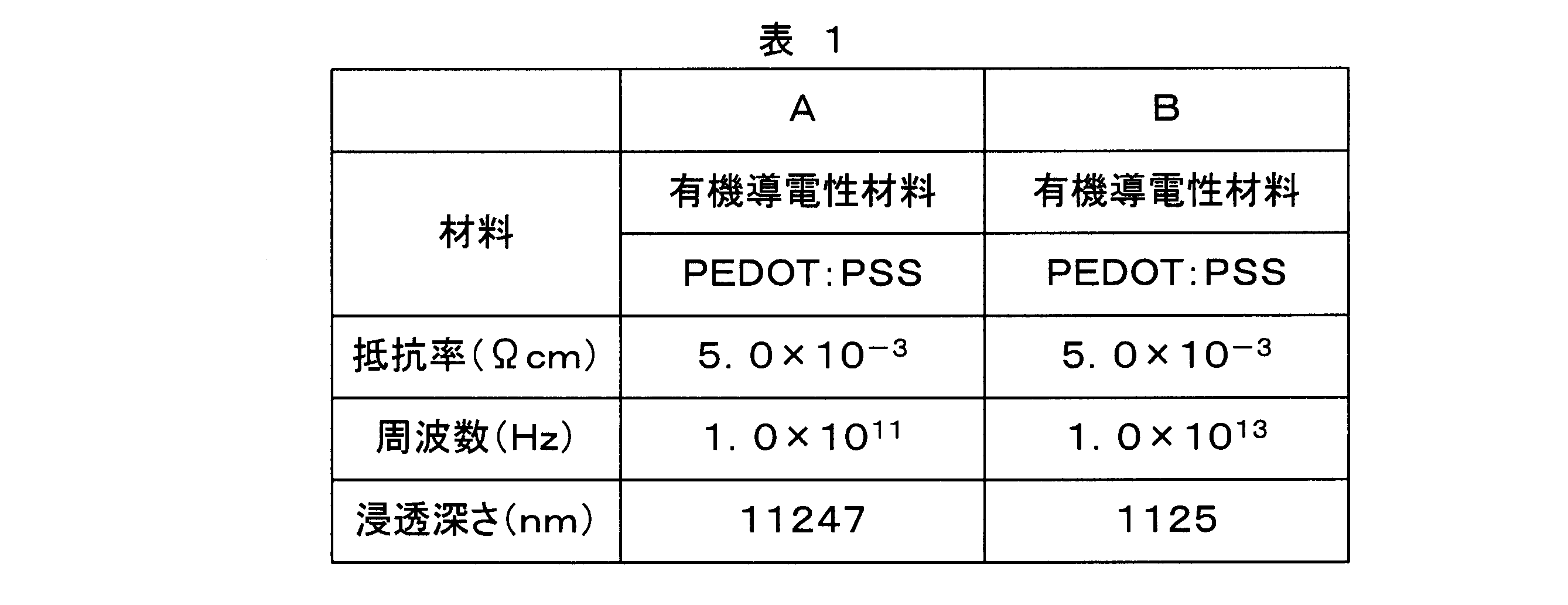 Figure JPOXMLDOC01-appb-T000002