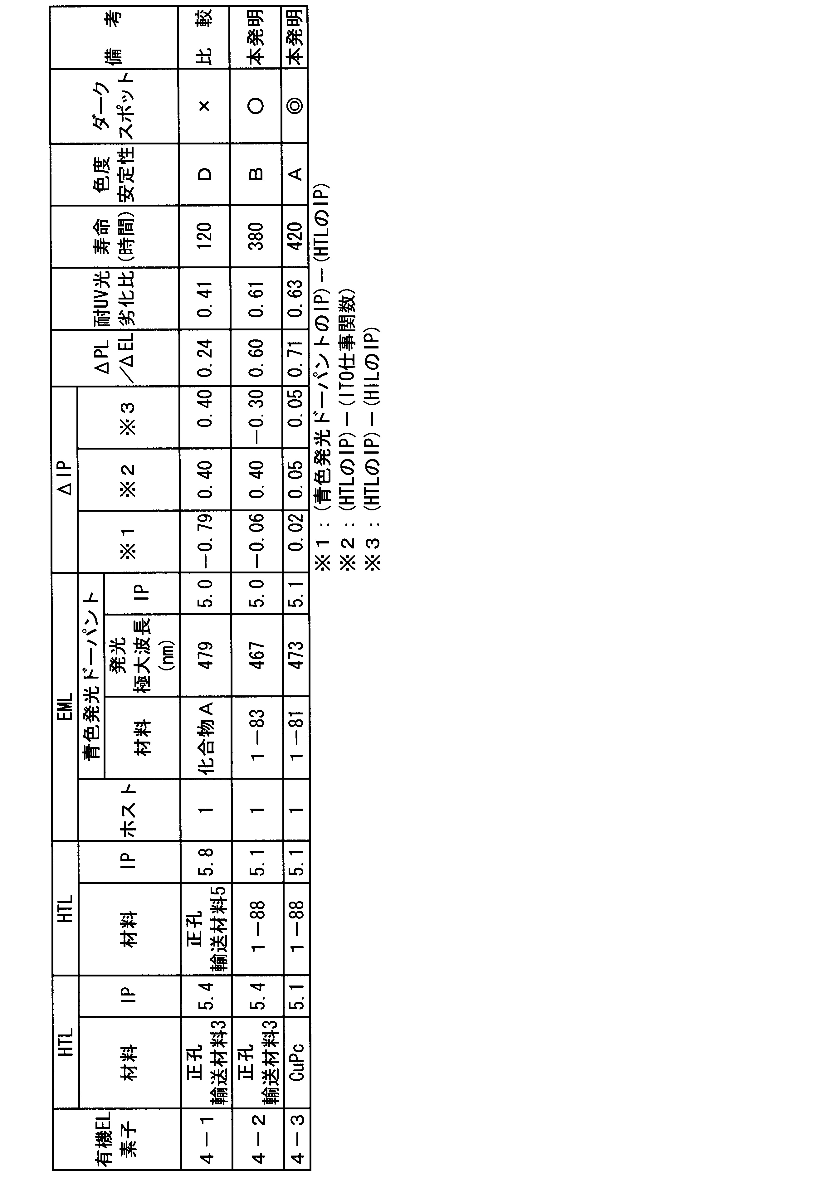 Figure JPOXMLDOC01-appb-T000062