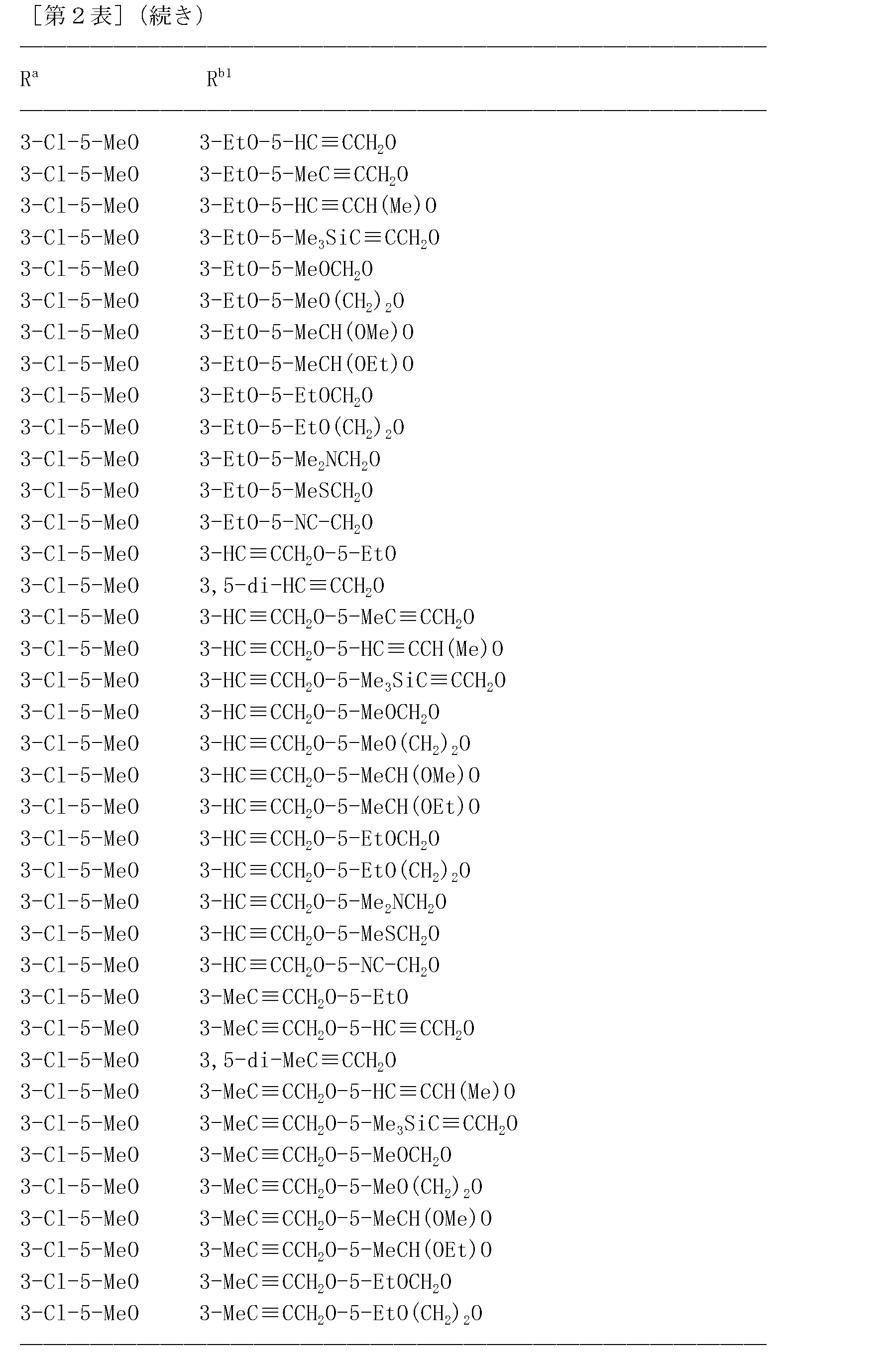 Figure JPOXMLDOC01-appb-T000146