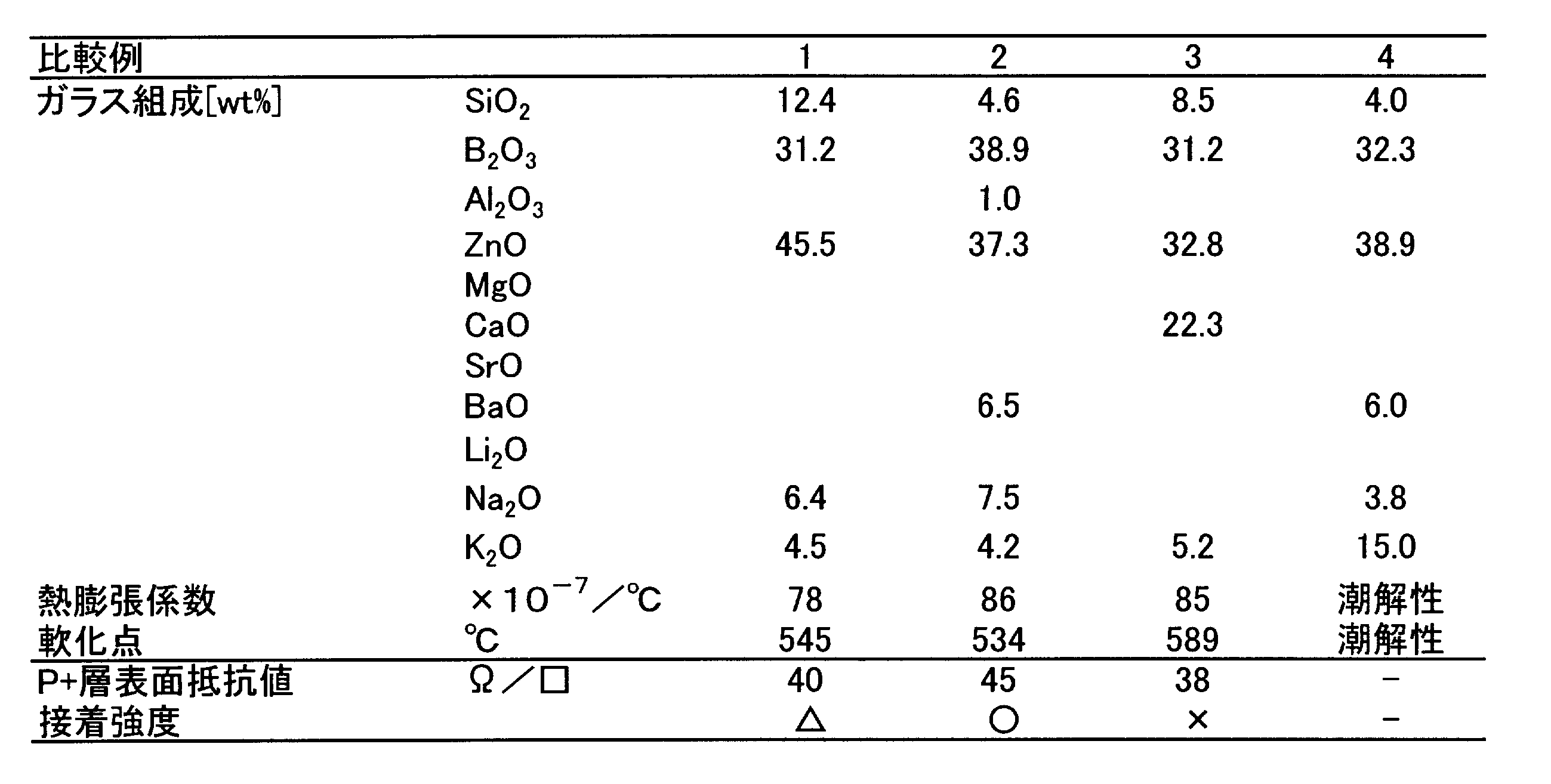 Figure JPOXMLDOC01-appb-T000002