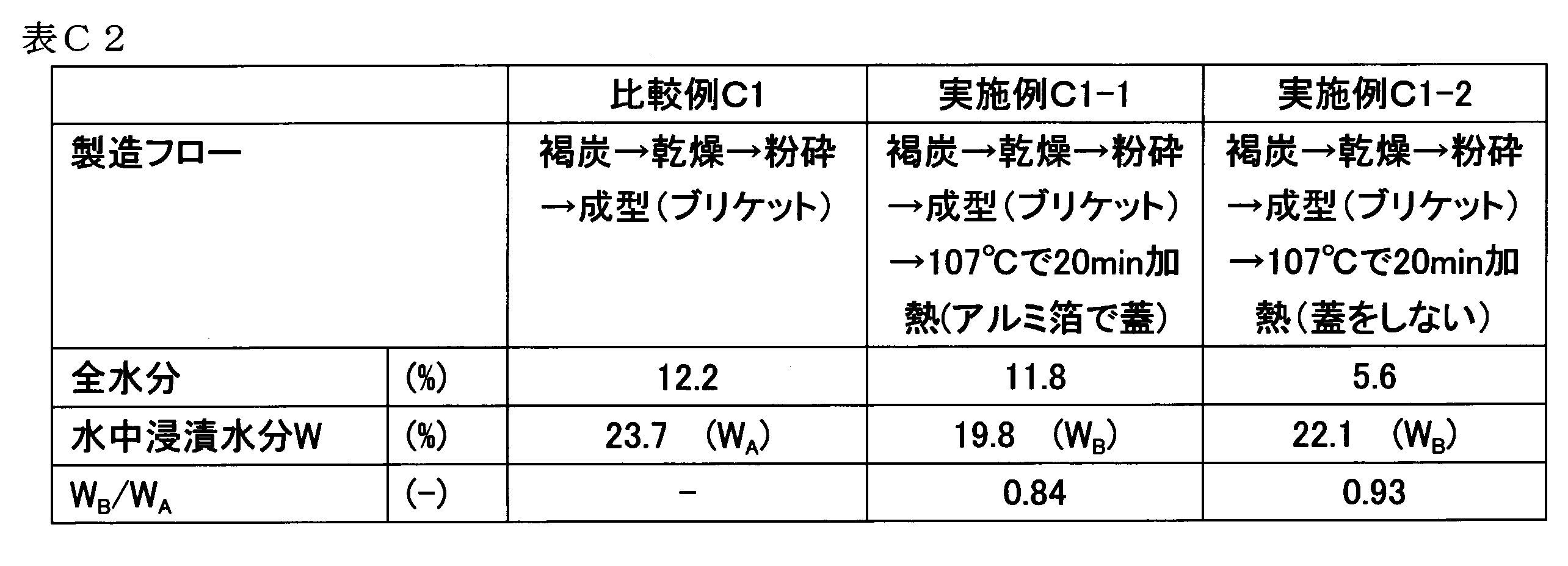Figure JPOXMLDOC01-appb-T000014