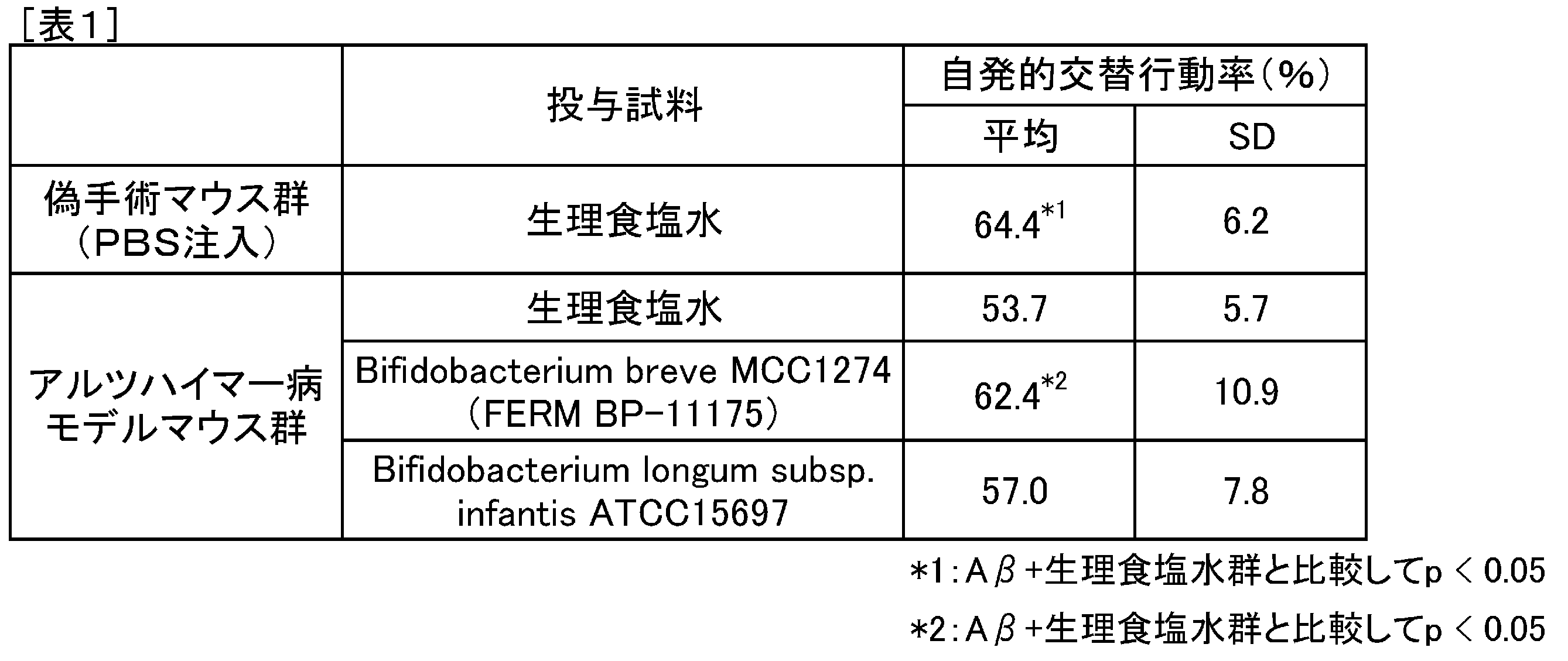 Figure JPOXMLDOC01-appb-T000002