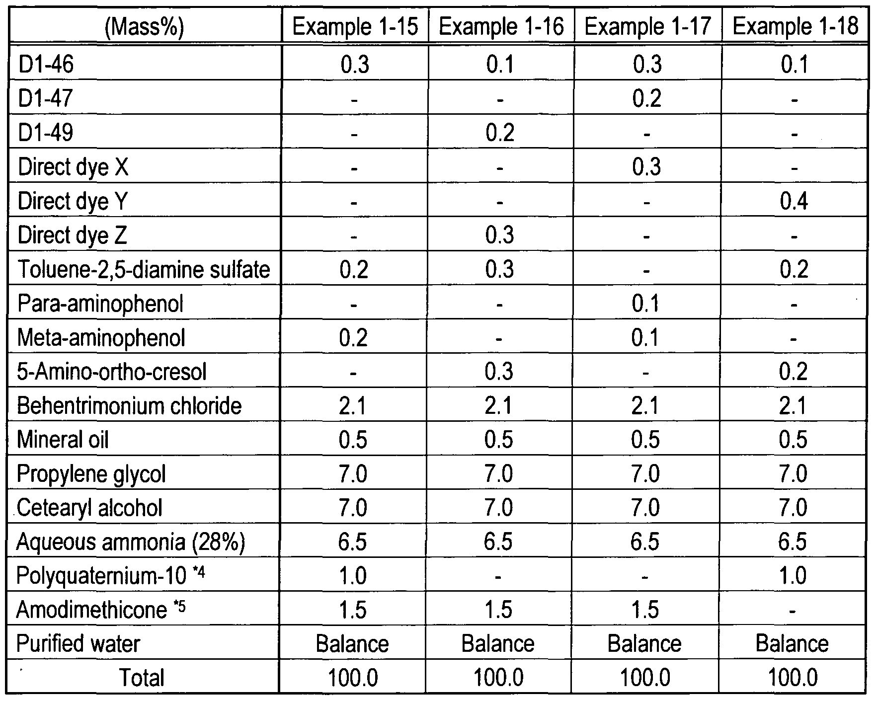 Figure imgf000122_0002