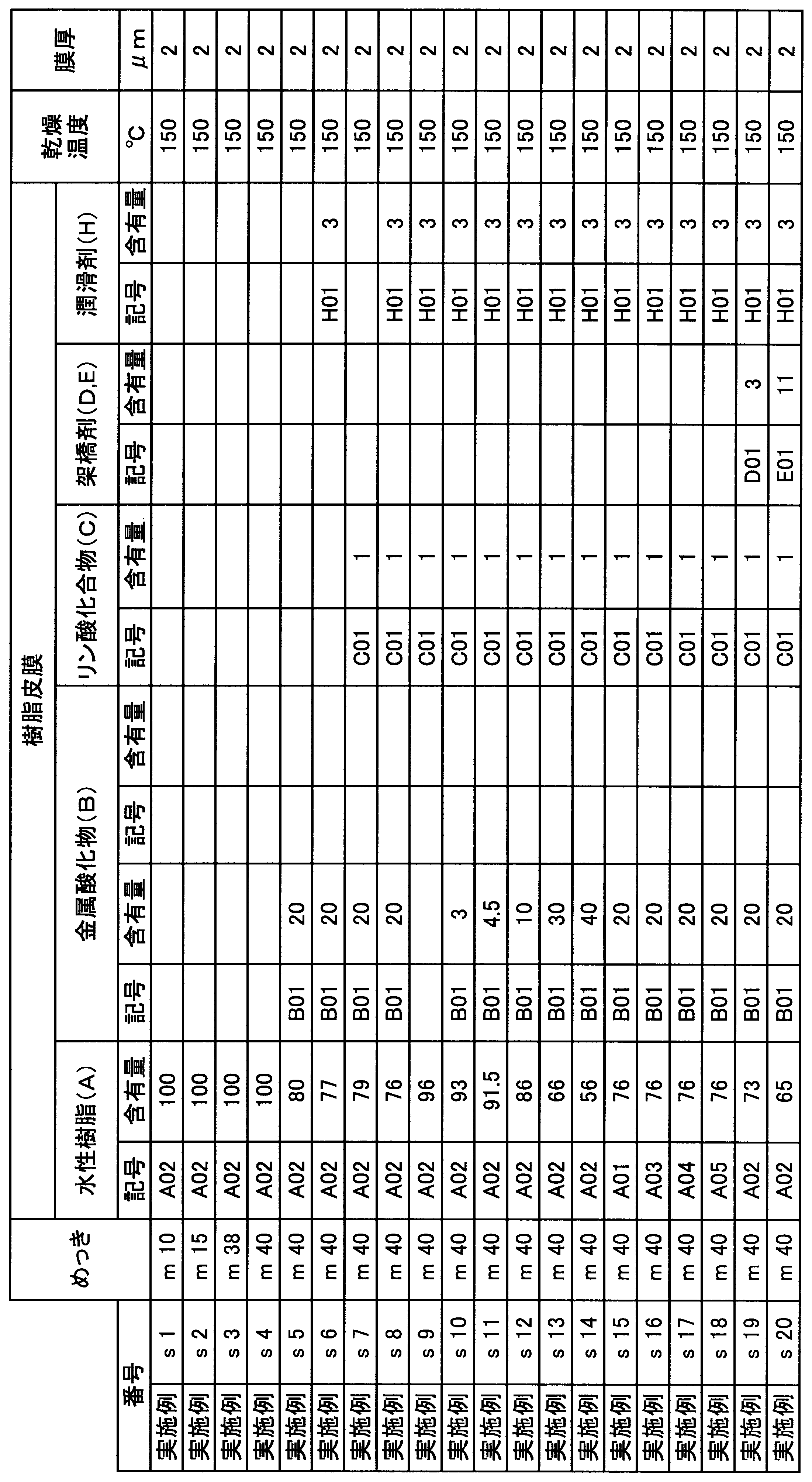 Figure JPOXMLDOC01-appb-T000009