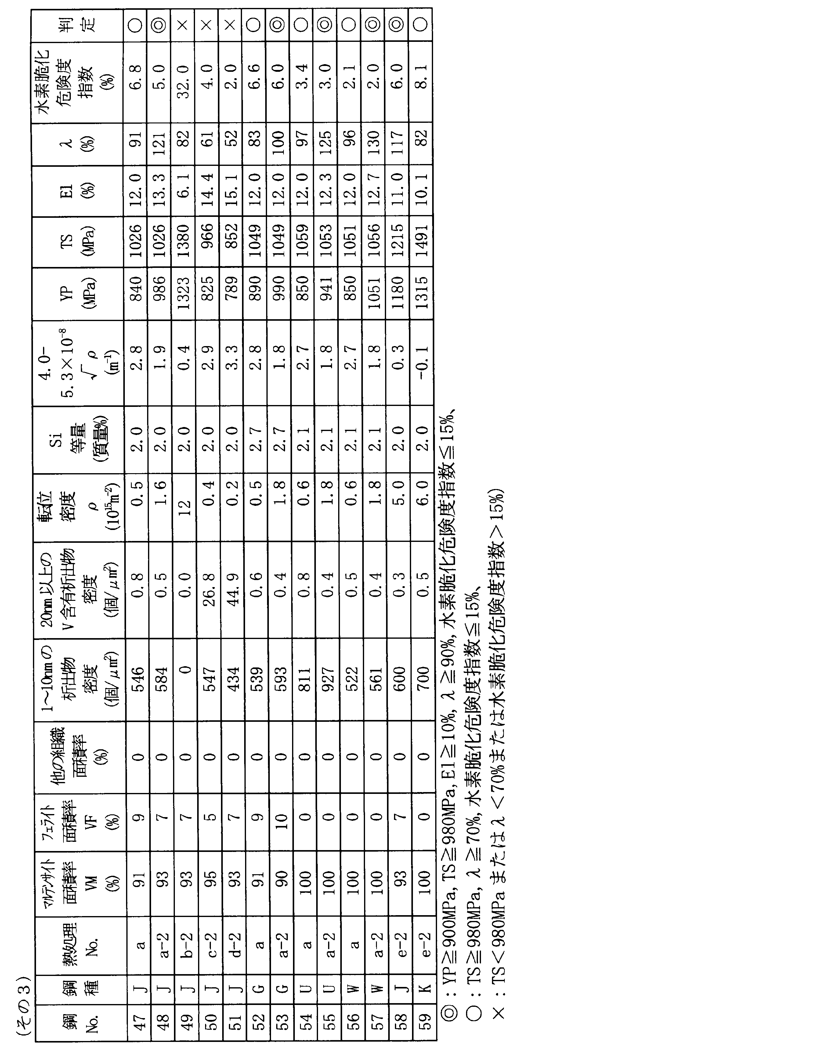 Figure JPOXMLDOC01-appb-T000009