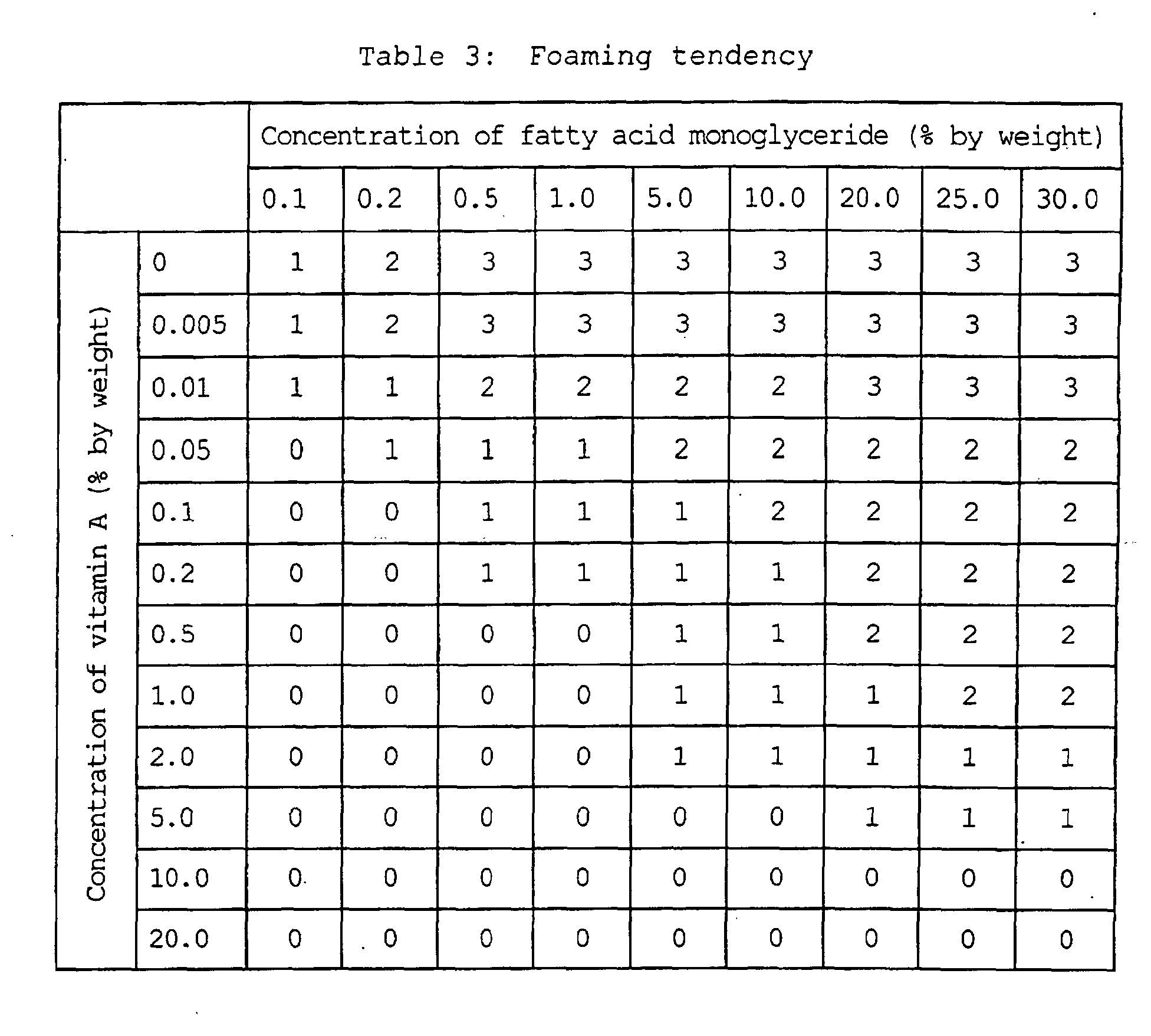 Figure 00150001