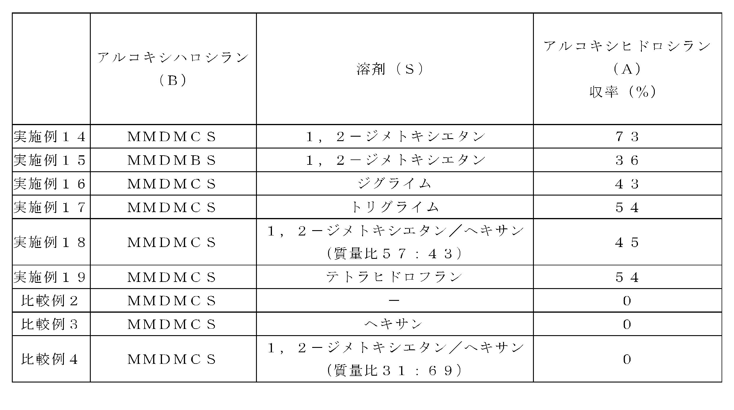 Figure JPOXMLDOC01-appb-T000004