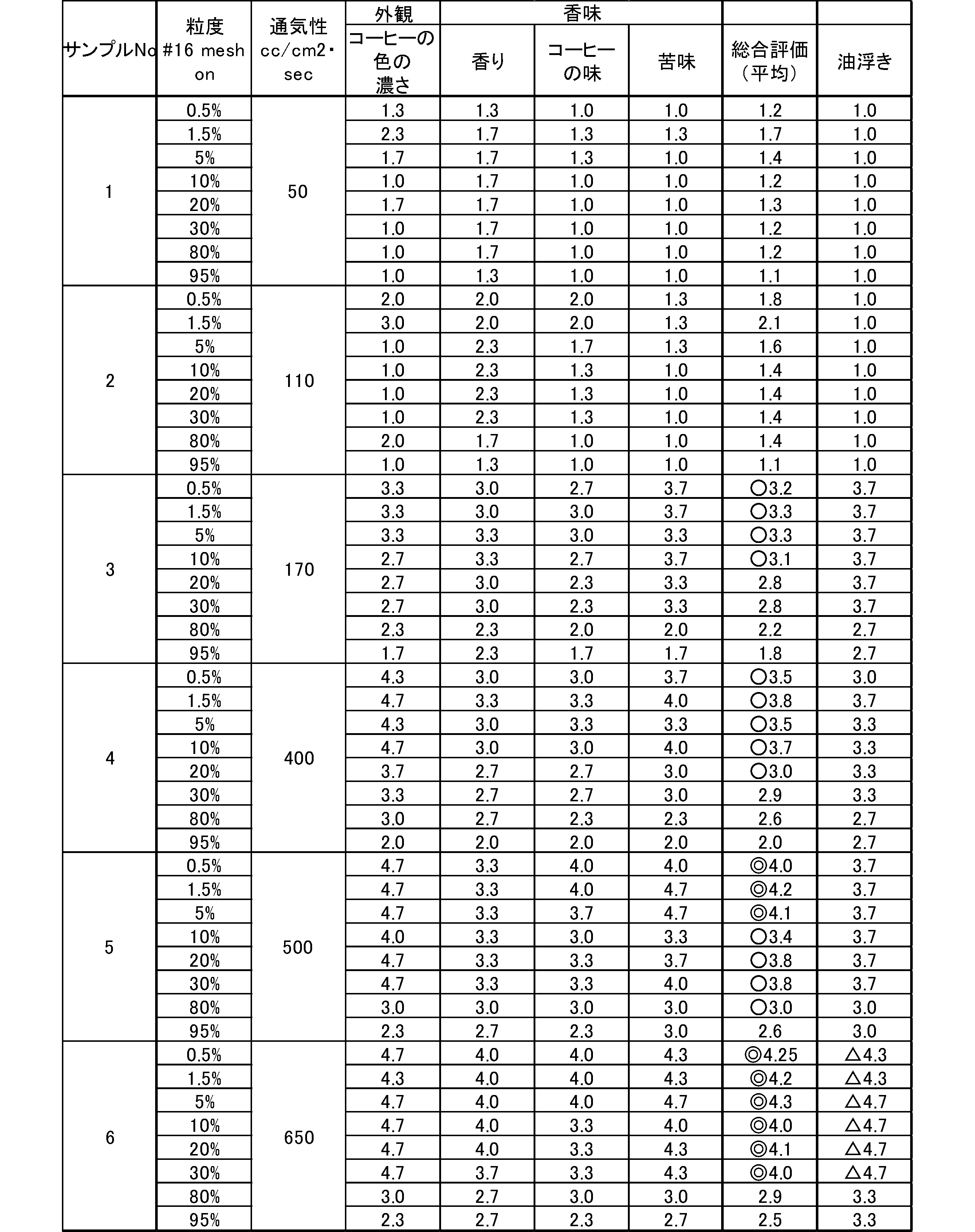Figure JPOXMLDOC01-appb-T000005