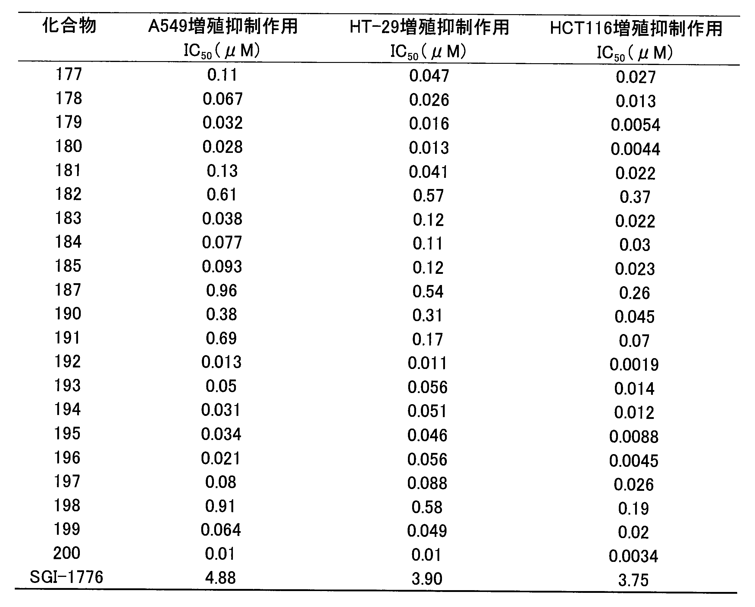 Figure JPOXMLDOC01-appb-T000853
