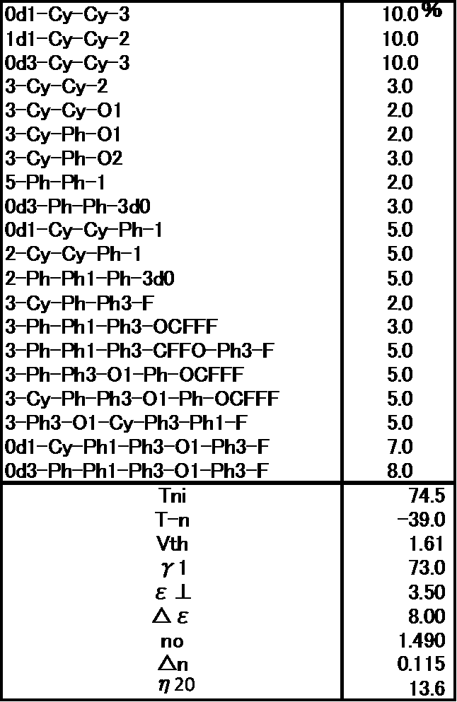 Figure JPOXMLDOC01-appb-T000109